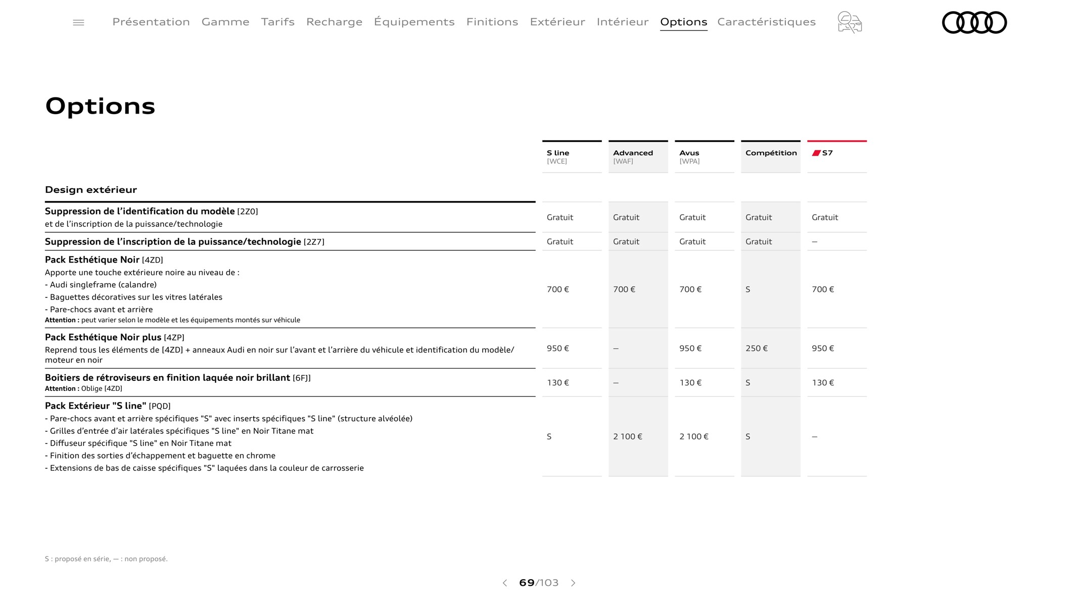 Catalogue A7 Sportback, page 00069