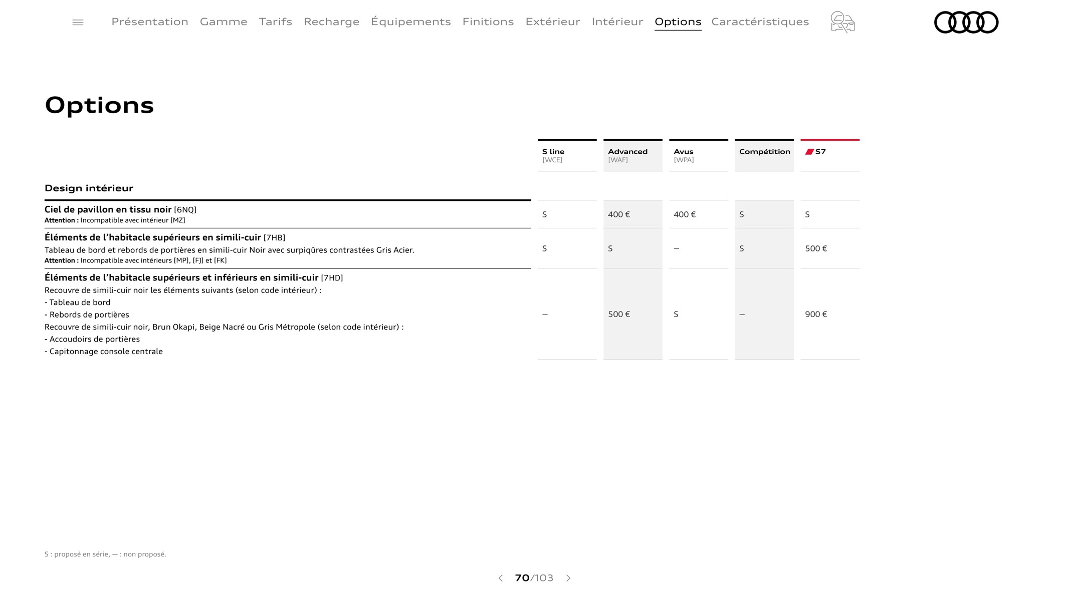 Catalogue A7 Sportback, page 00070