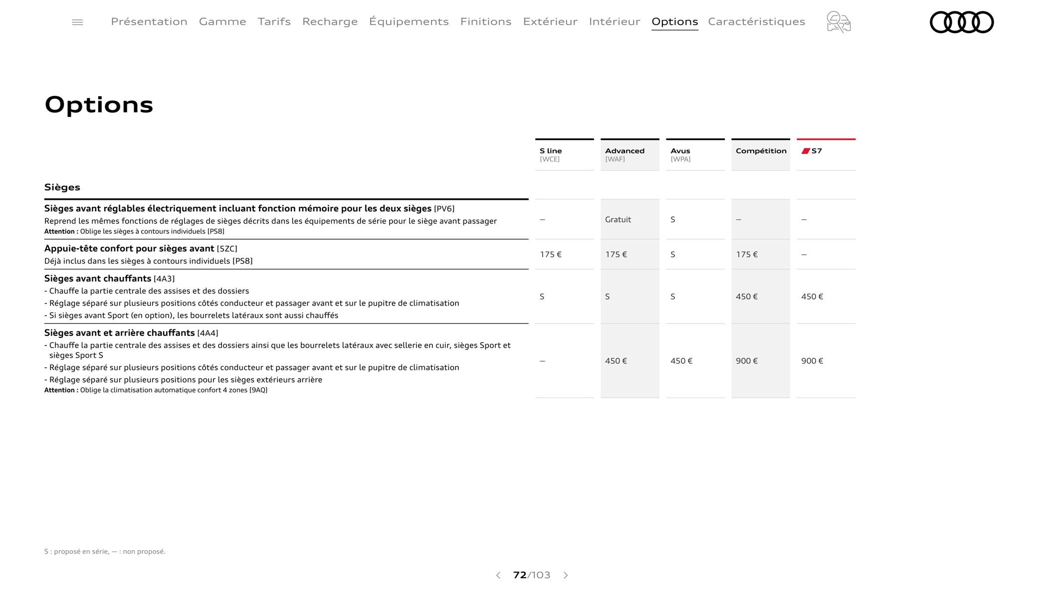 Catalogue A7 Sportback, page 00072