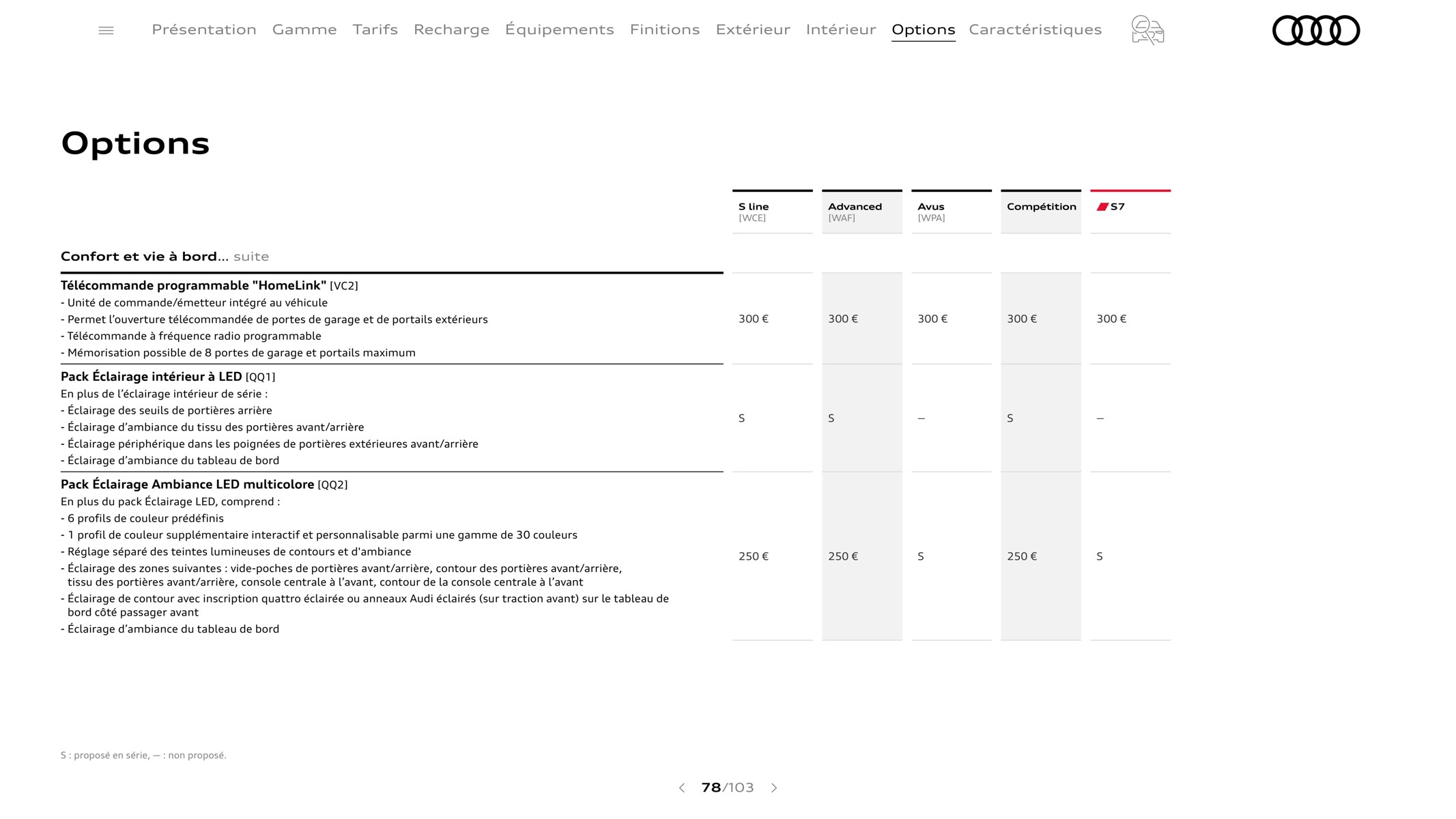 Catalogue A7 Sportback, page 00078