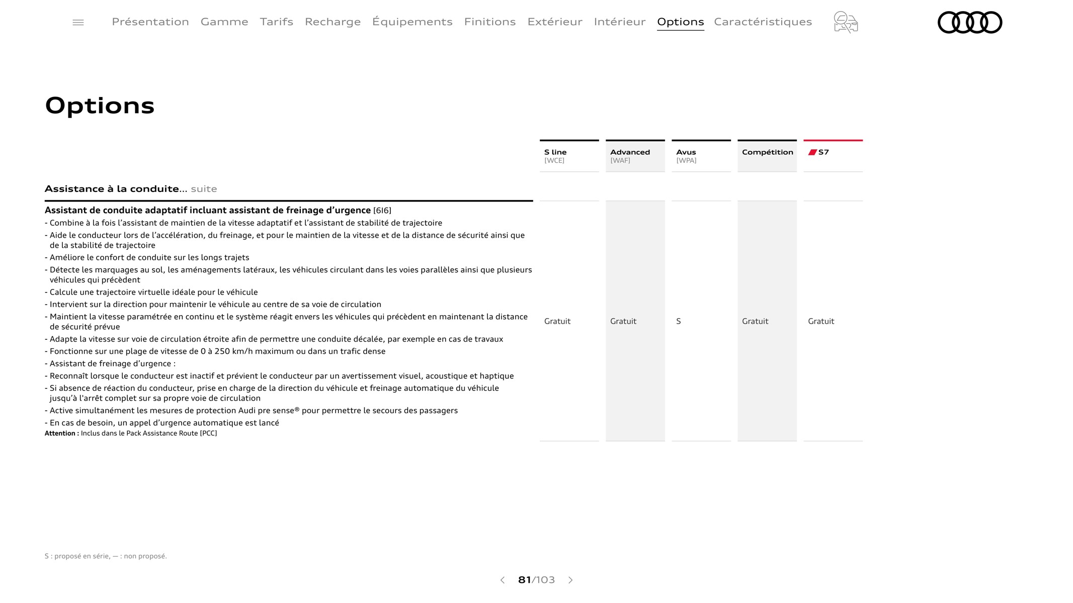 Catalogue A7 Sportback, page 00081