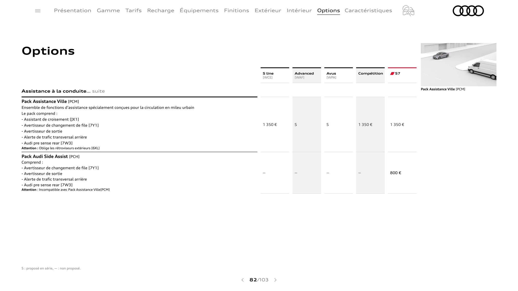 Catalogue A7 Sportback, page 00082