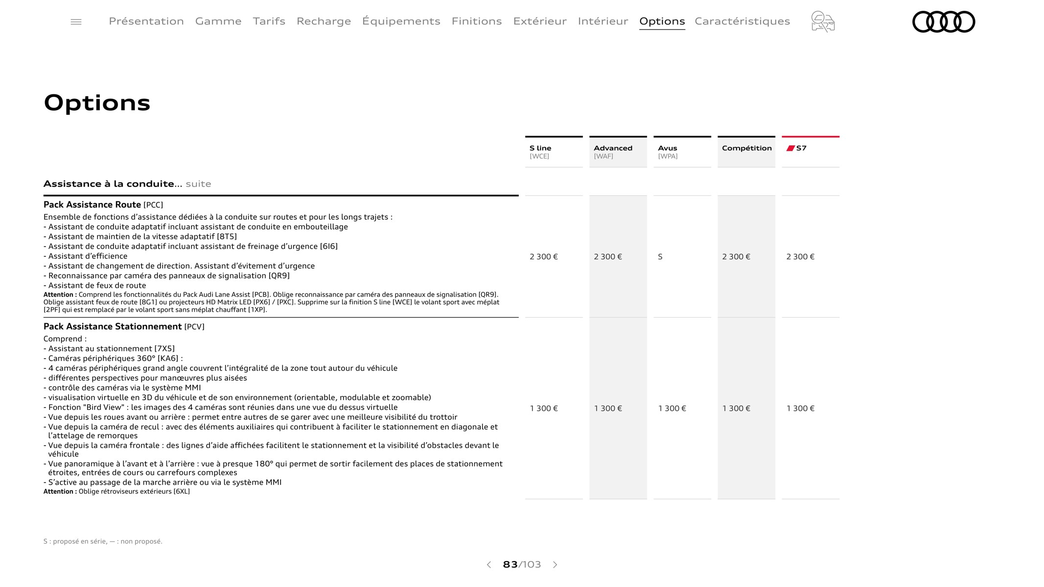 Catalogue A7 Sportback, page 00083