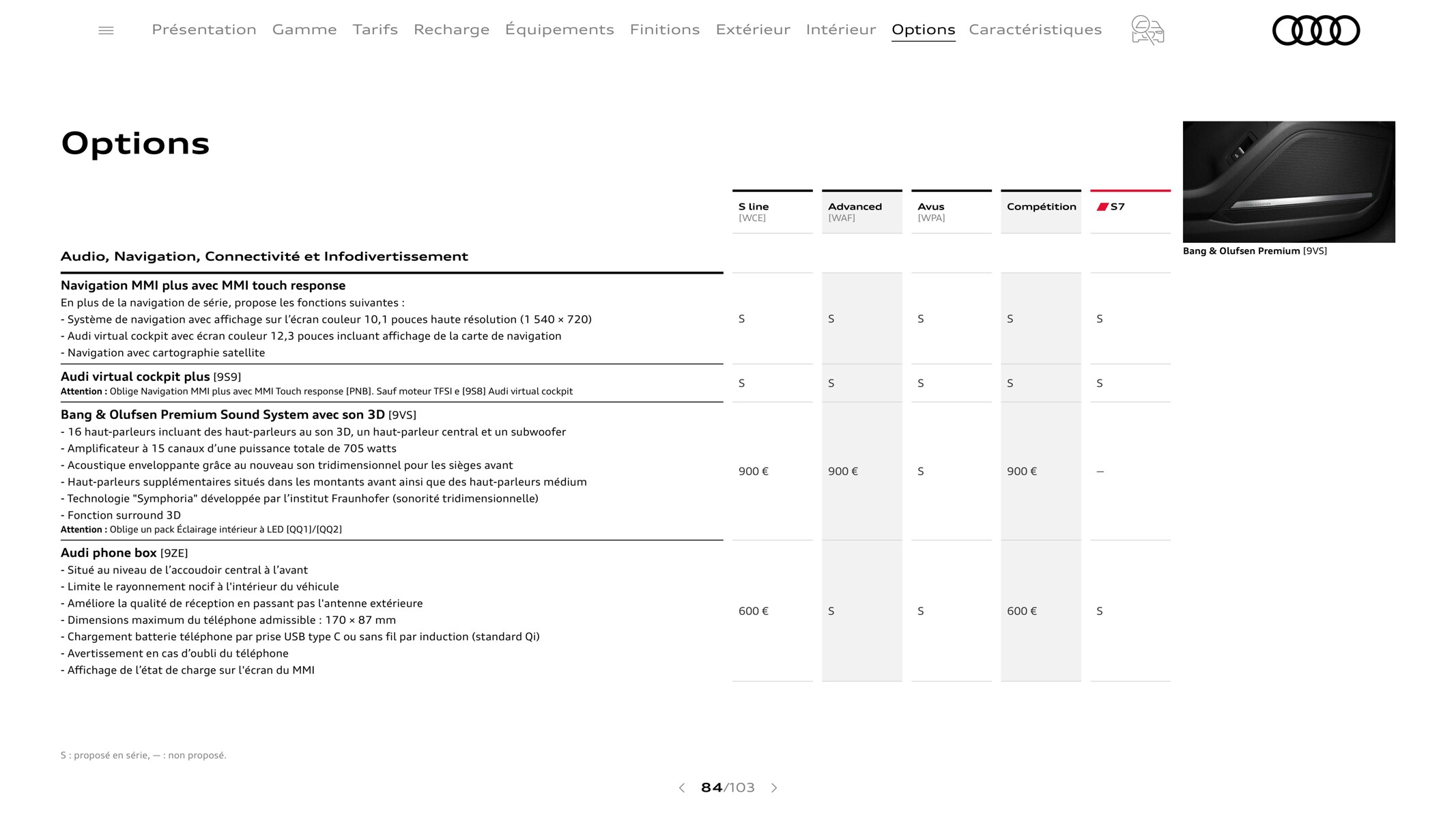 Catalogue A7 Sportback, page 00084