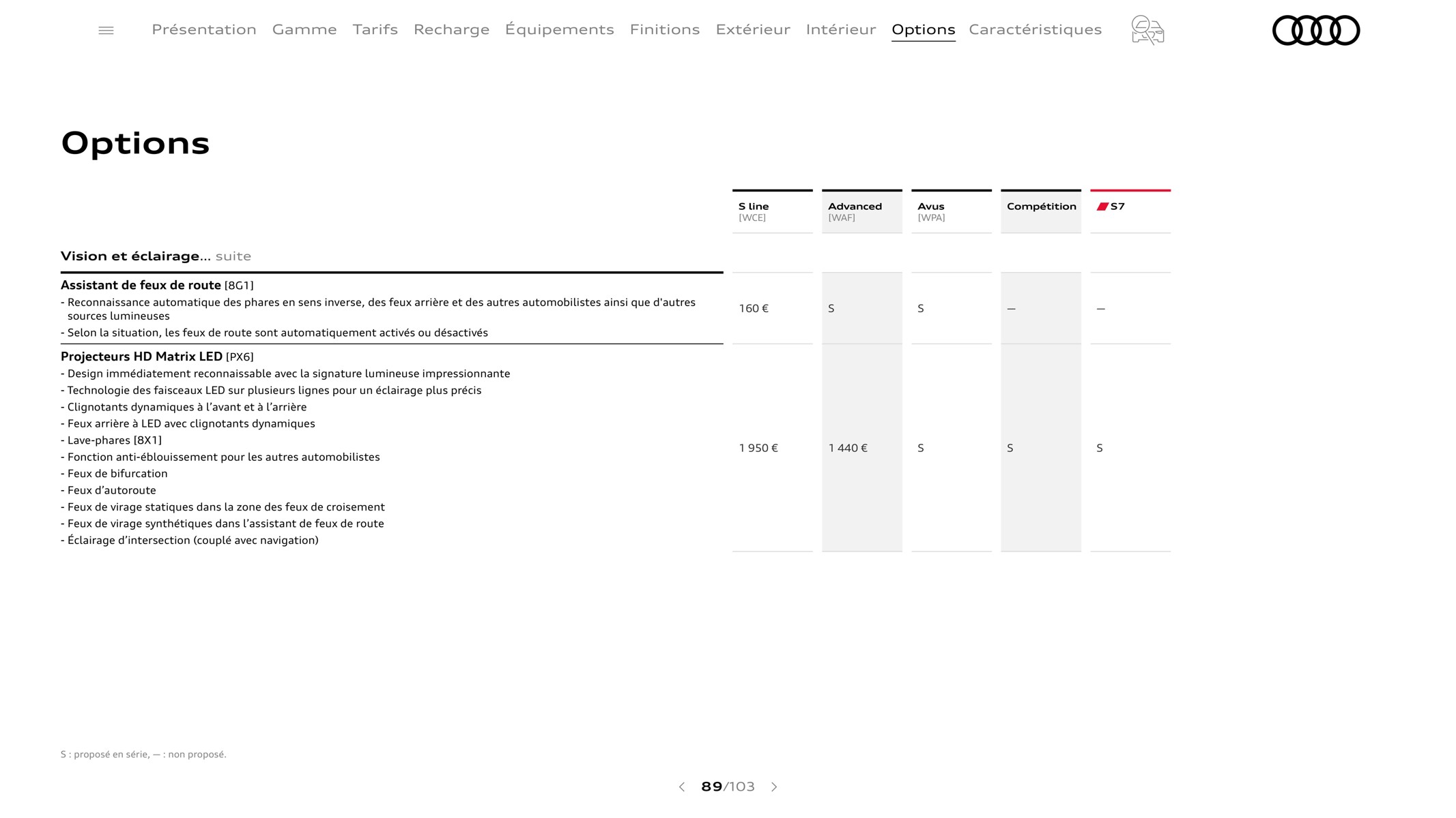 Catalogue A7 Sportback, page 00089