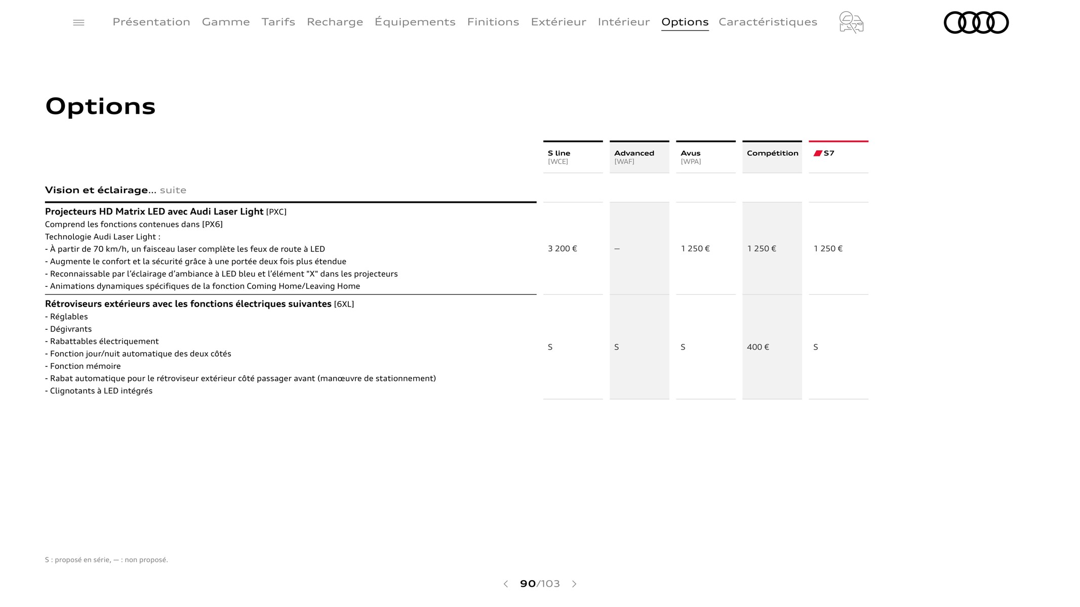 Catalogue A7 Sportback, page 00090