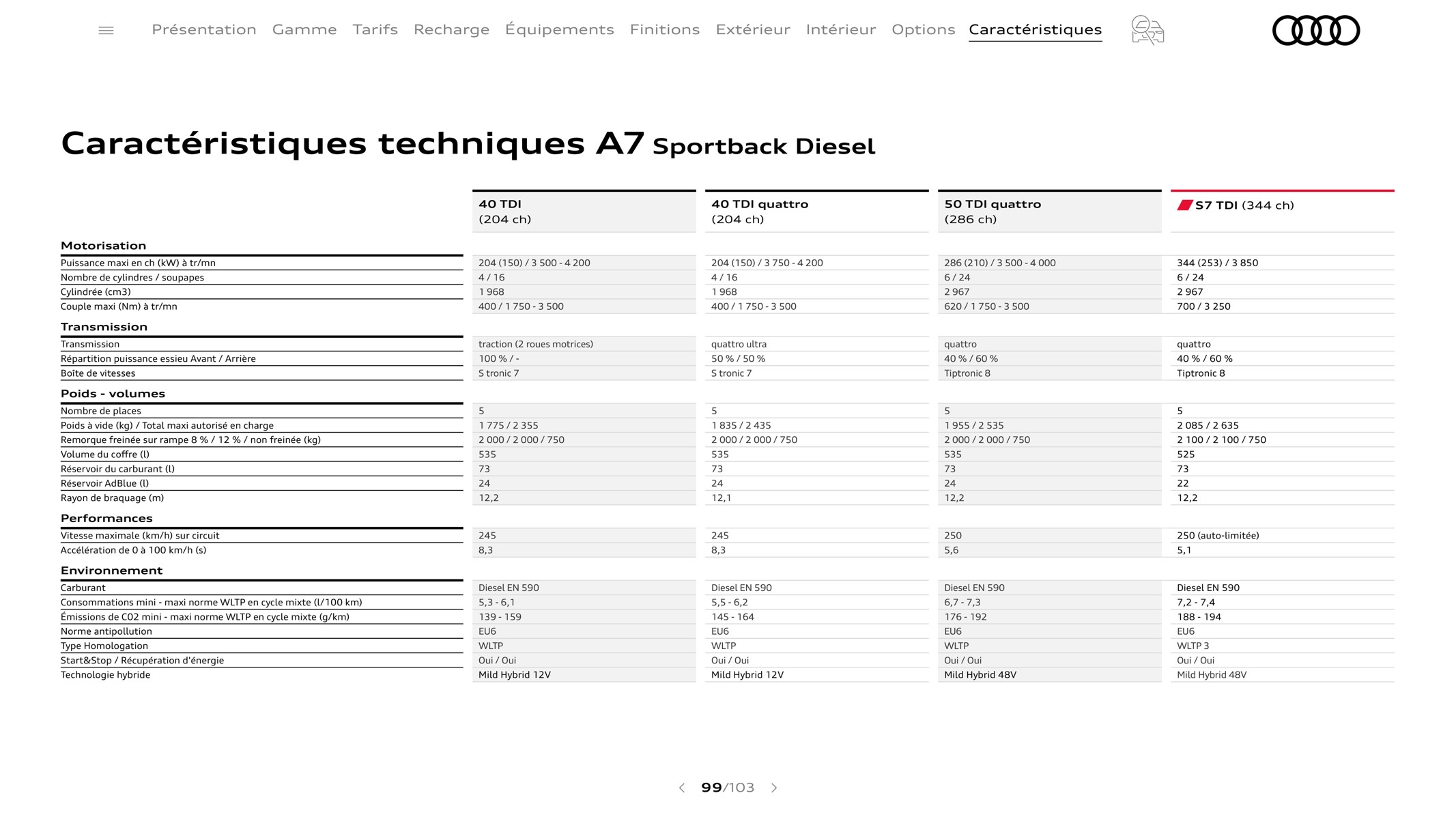 Catalogue A7 Sportback, page 00099