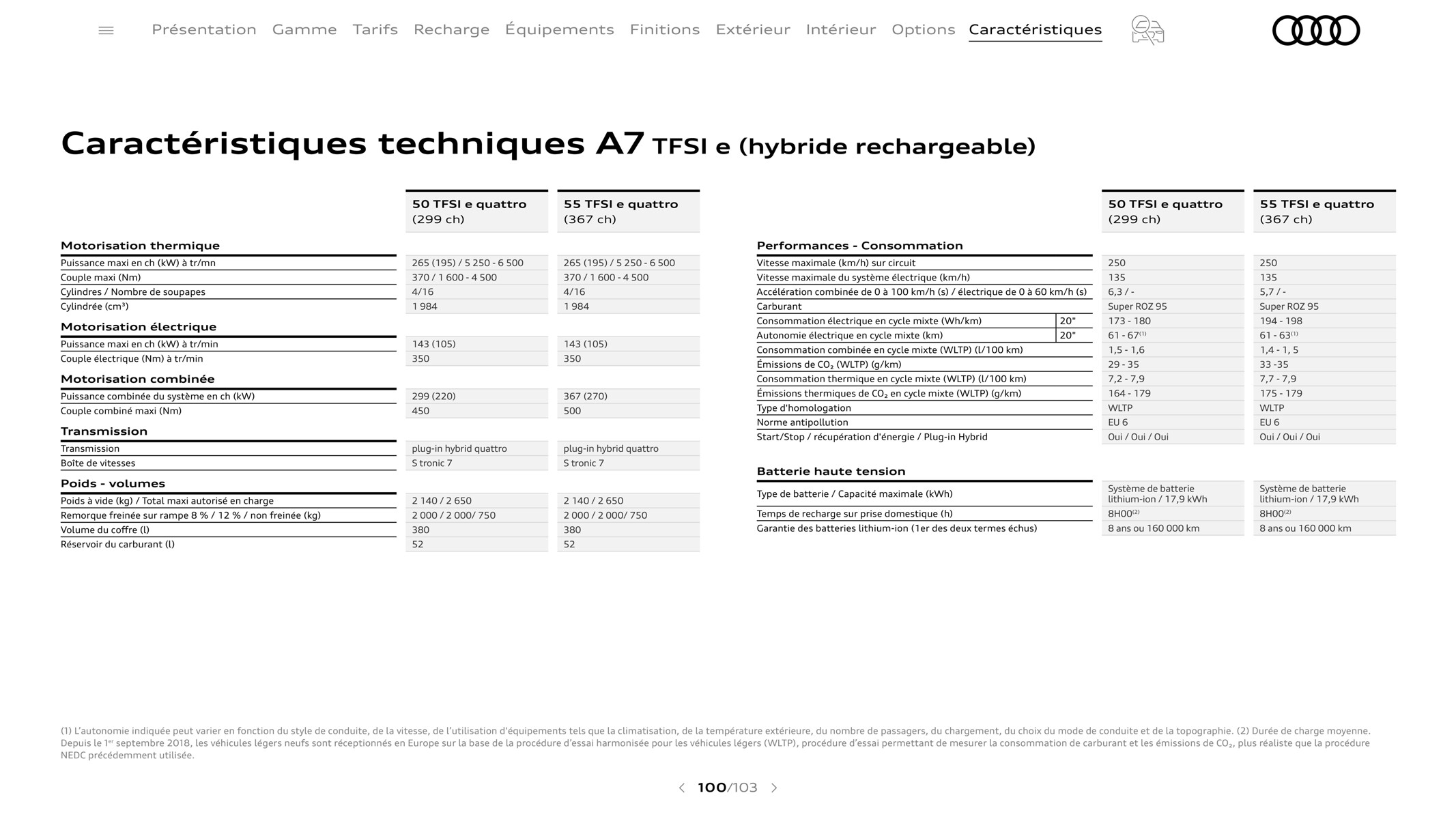 Catalogue A7 Sportback, page 00100