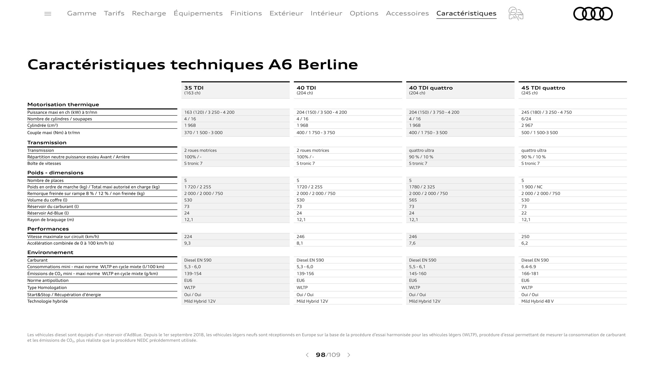 Catalogue A6 Berline, page 00098