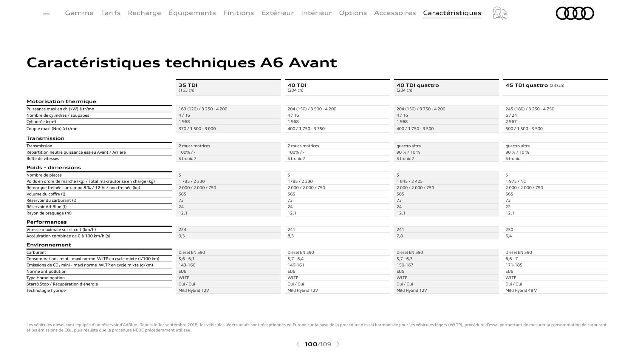 Catalogue A6 Berline, page 00100