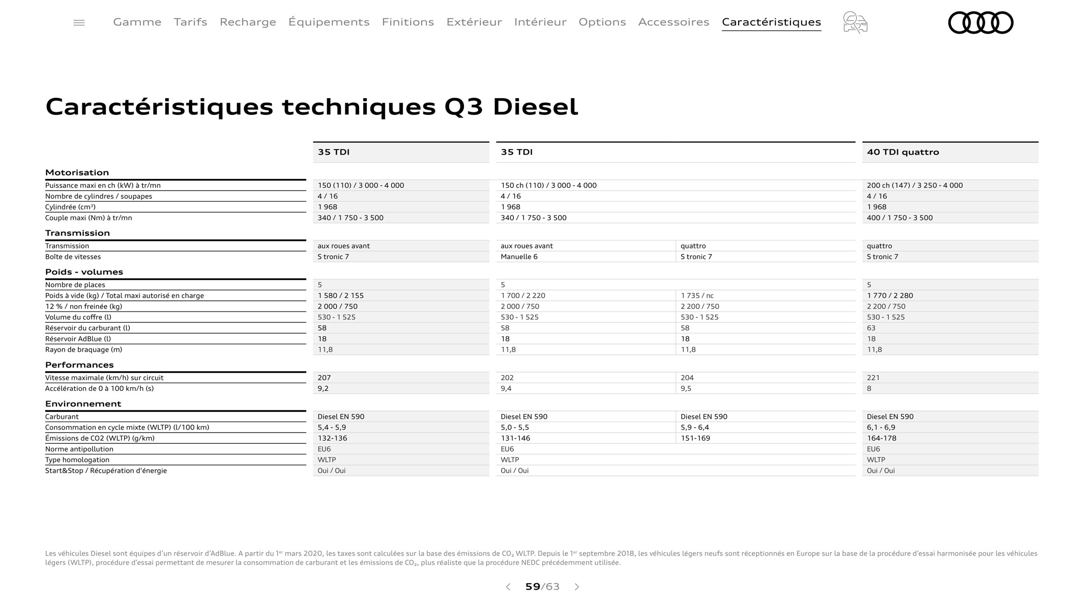 Catalogue Q3, page 00059