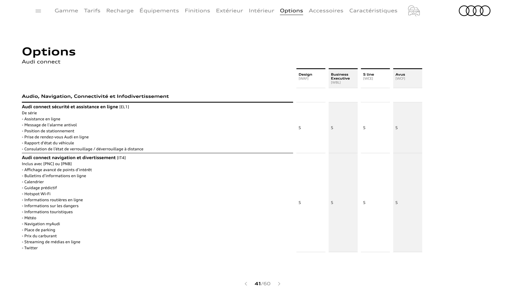 Catalogue Q3 Sportback, page 00041