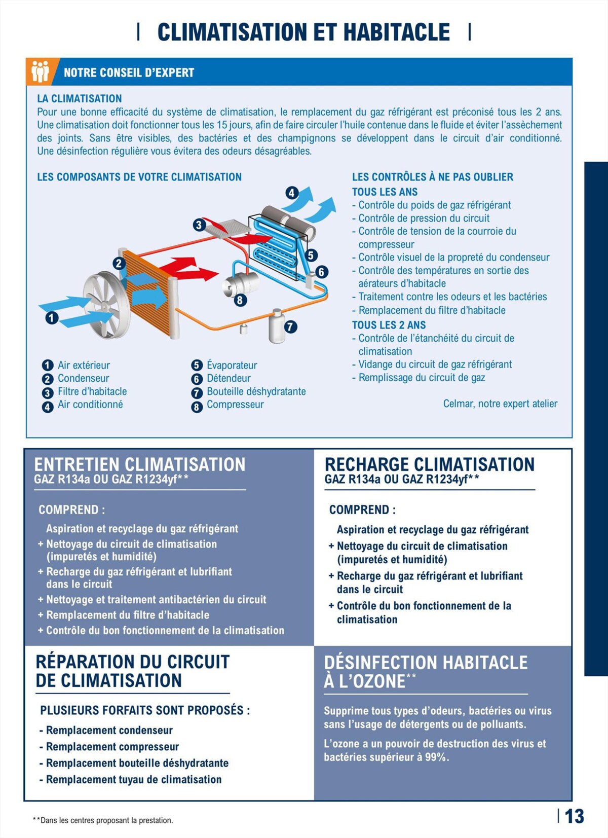 Catalogue Guide équipement auto 2023/2024, page 00013