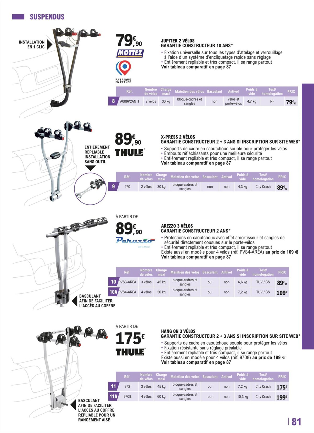 Catalogue Guide équipement auto 2023/2024, page 00081