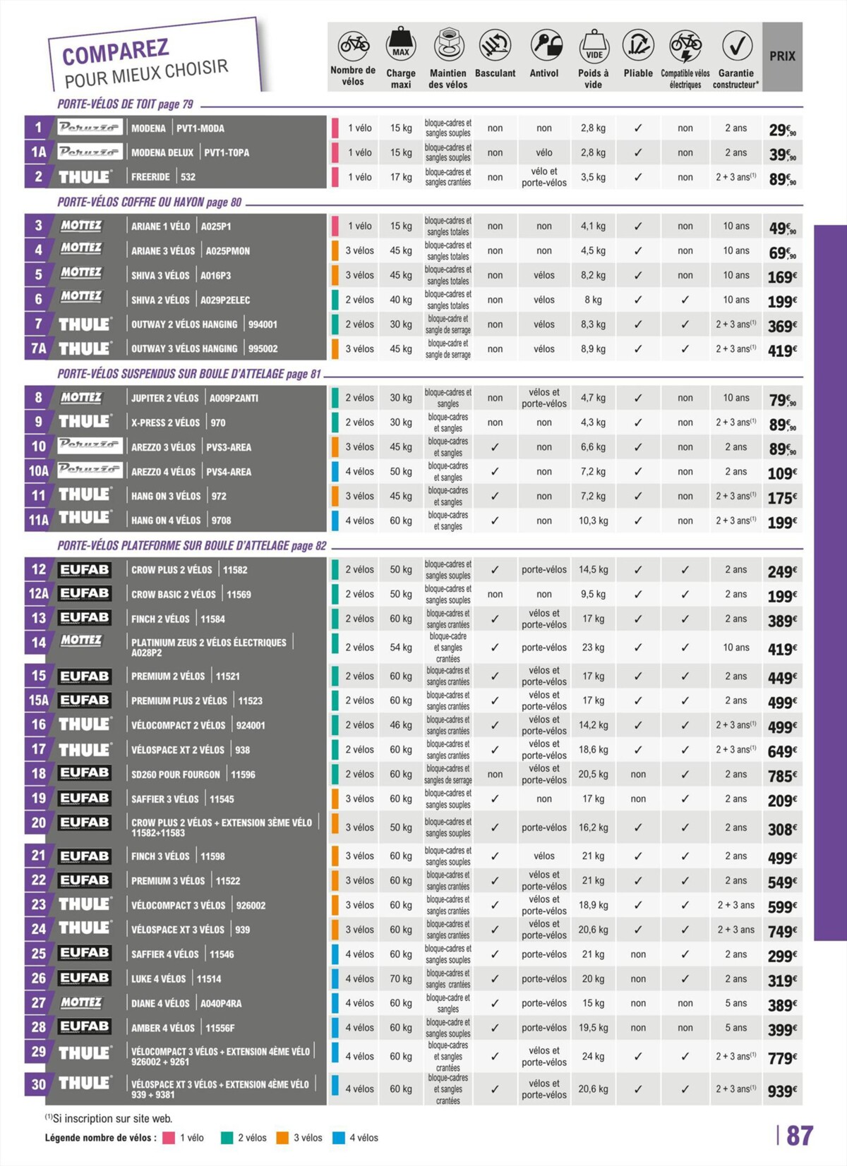 Catalogue Guide équipement auto 2023/2024, page 00087