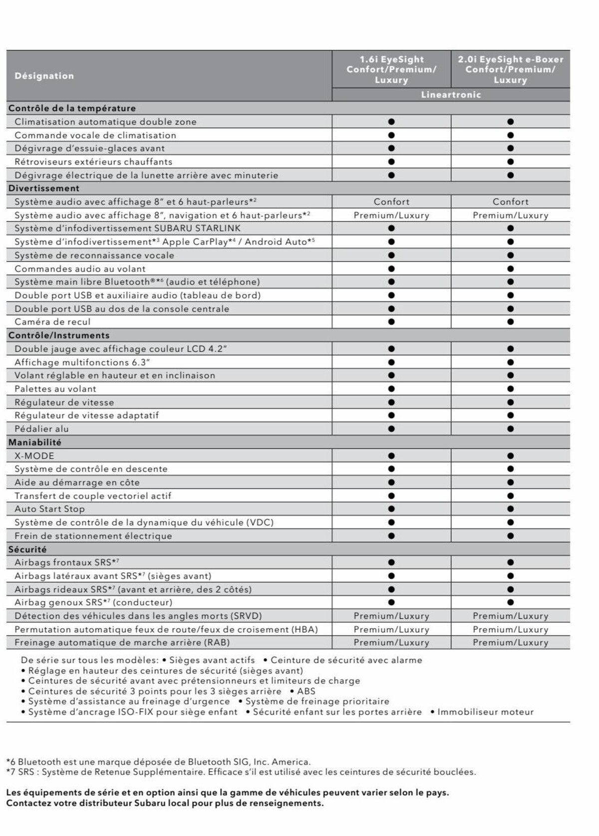 Catalogue Subaru XV, page 00031