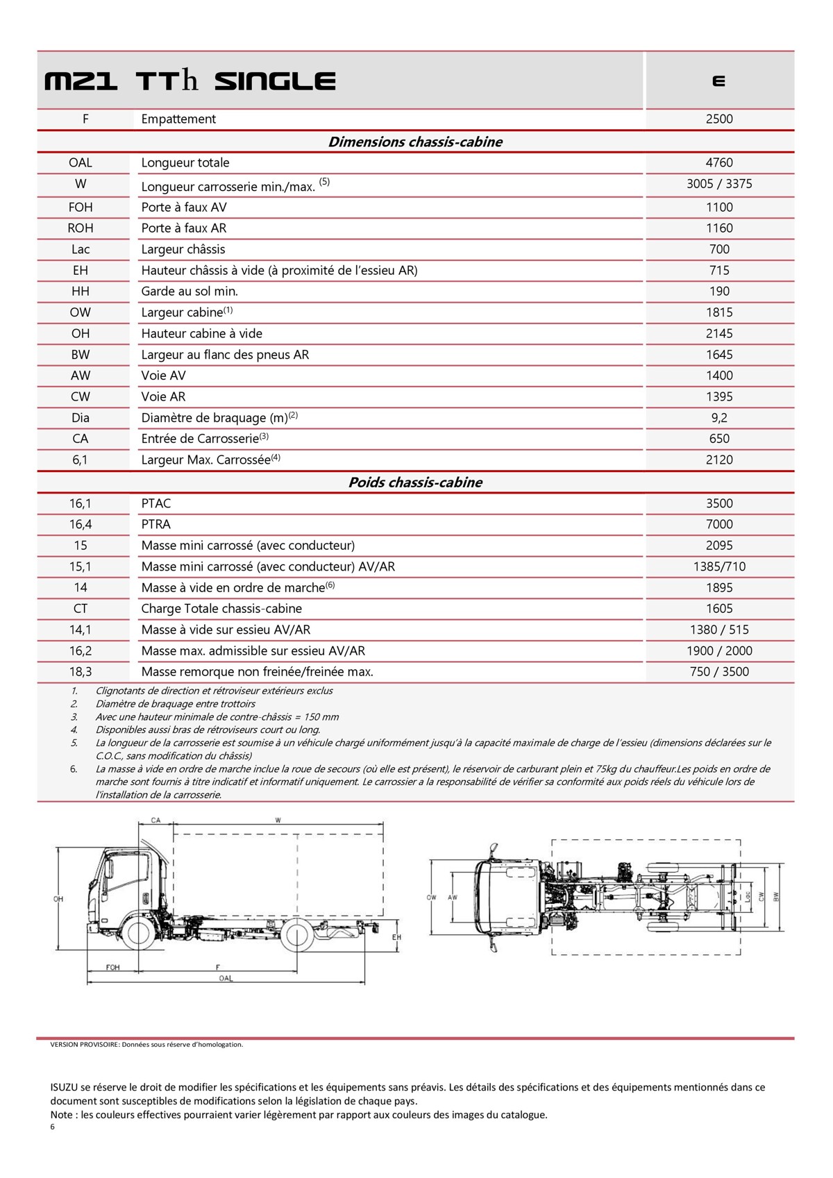 Catalogue Listino M21 , page 00006