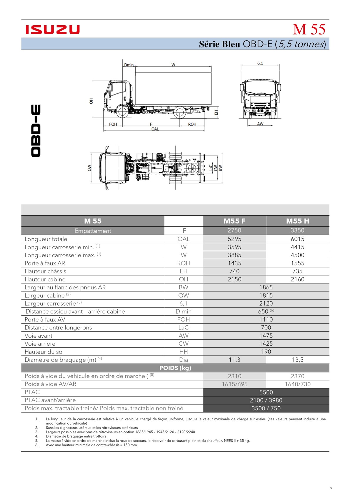 Catalogue Listino serie N-F OBDE, page 00008