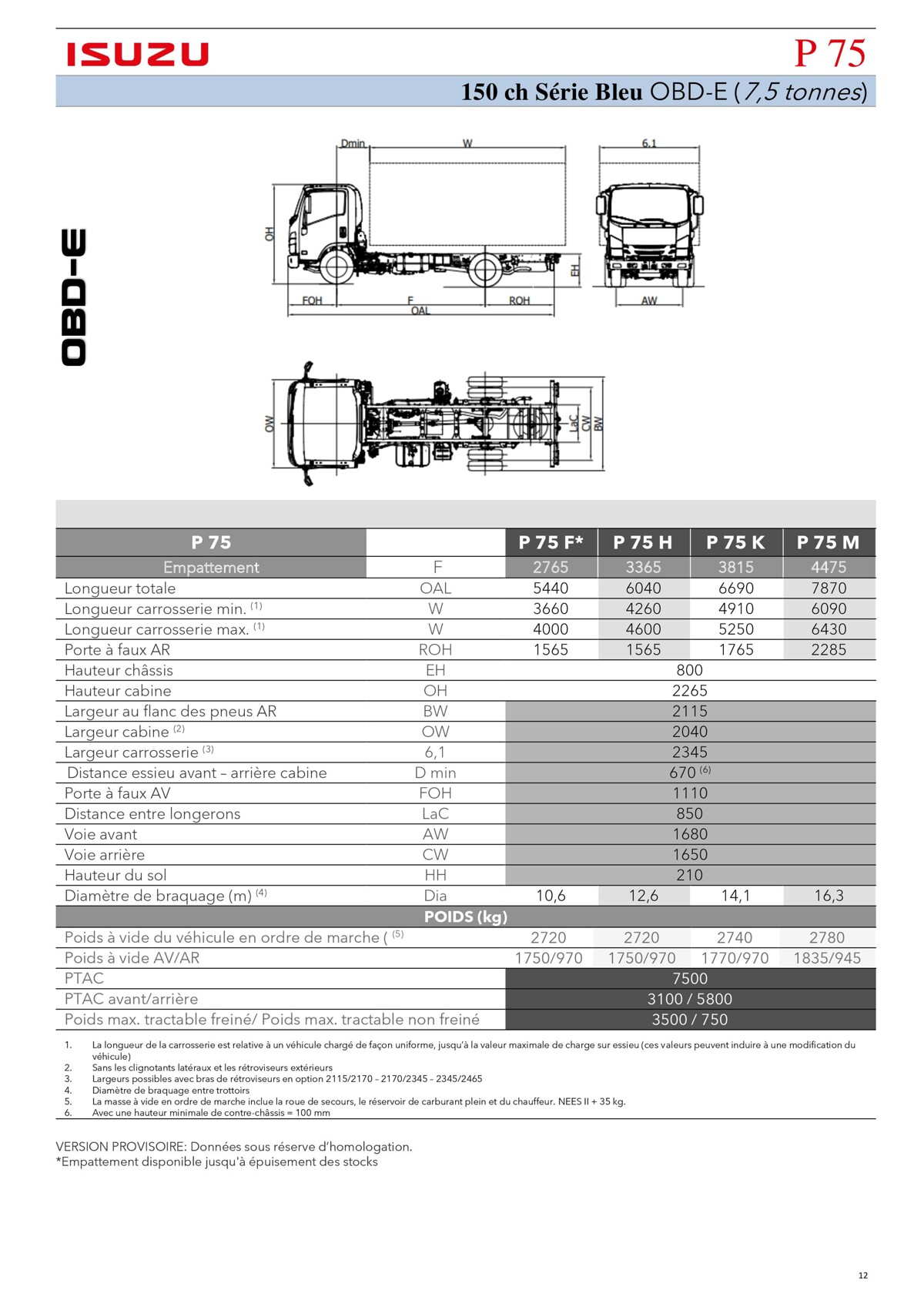 Catalogue Listino serie N-F OBDE, page 00012