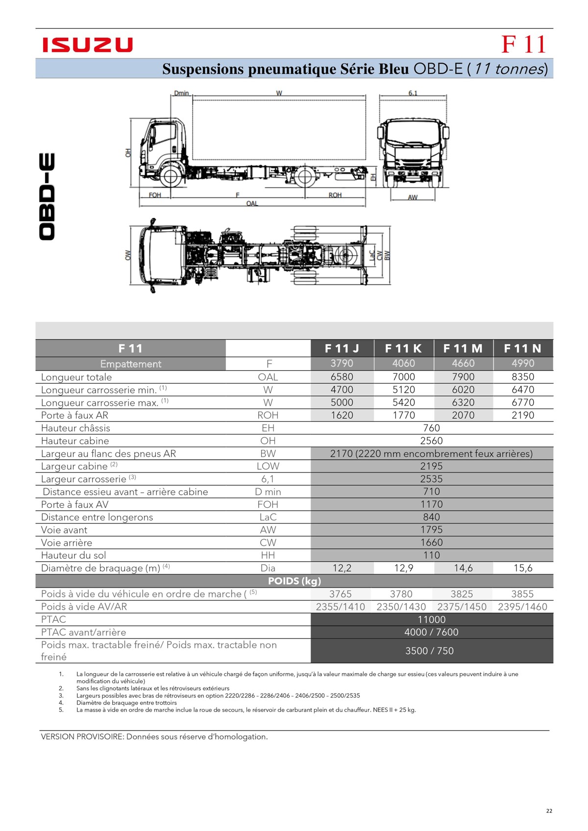 Catalogue Listino serie N-F OBDE, page 00022