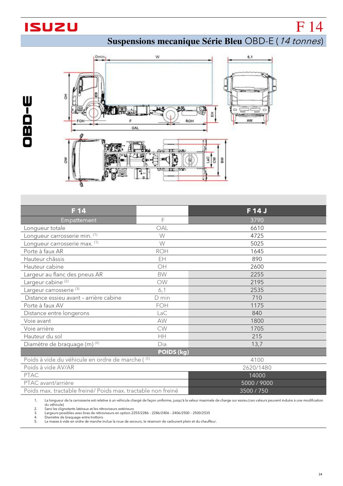 Catalogue Listino serie N-F OBDE, page 00024