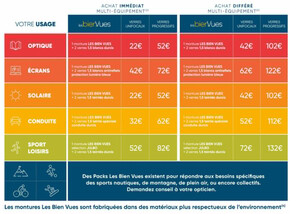 Promos de Santé et Opticiens à Paris | TARIF 2023  sur Écouter Voir | 23/08/2023 - 30/09/2023