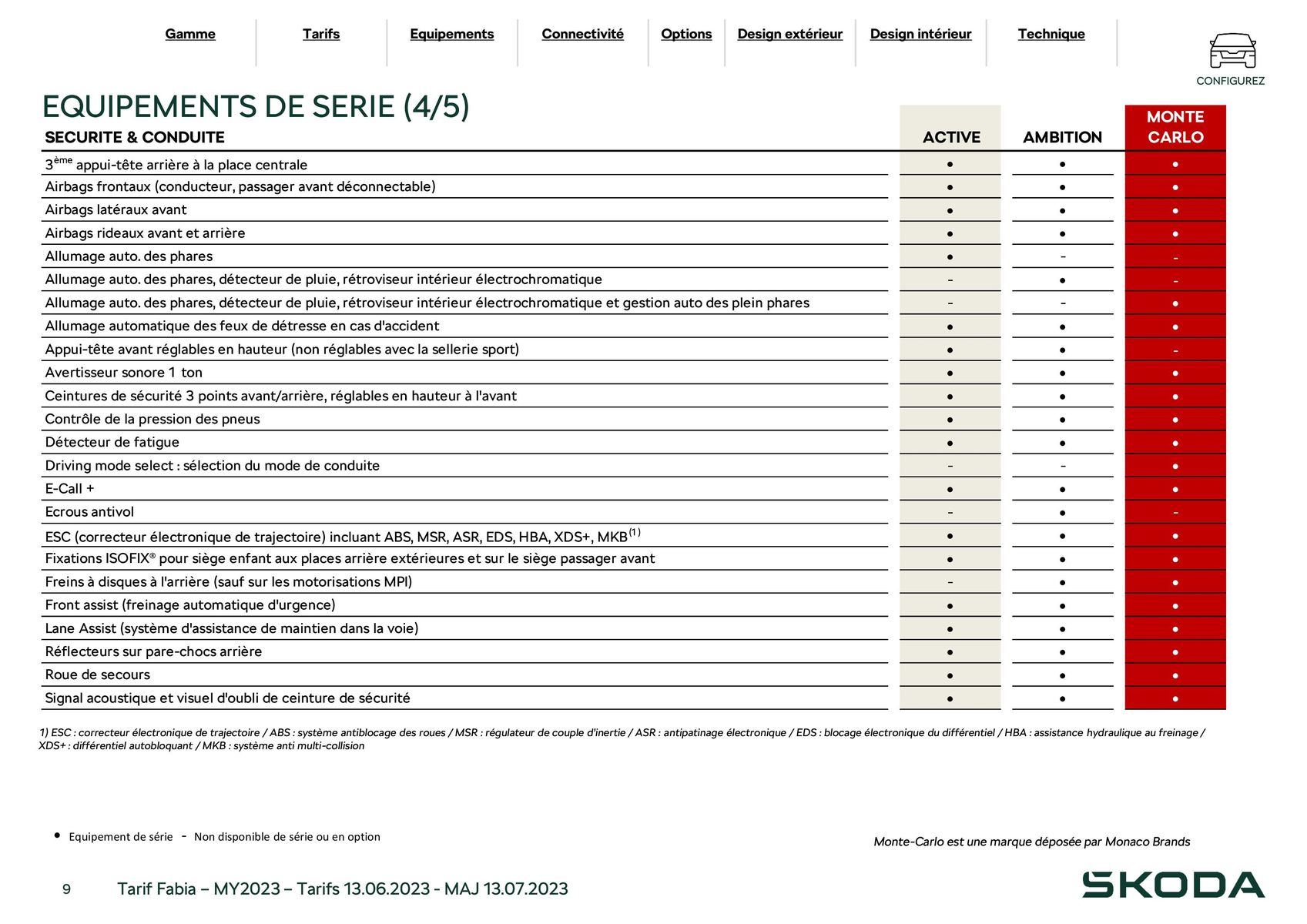 Catalogue Fabia Berline Ambition 1.0 MPI 80ch BVM5, page 00009