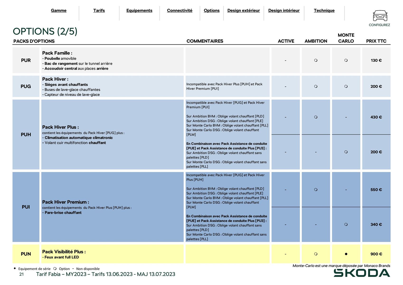 Catalogue Fabia Berline Ambition 1.0 MPI 80ch BVM5, page 00021