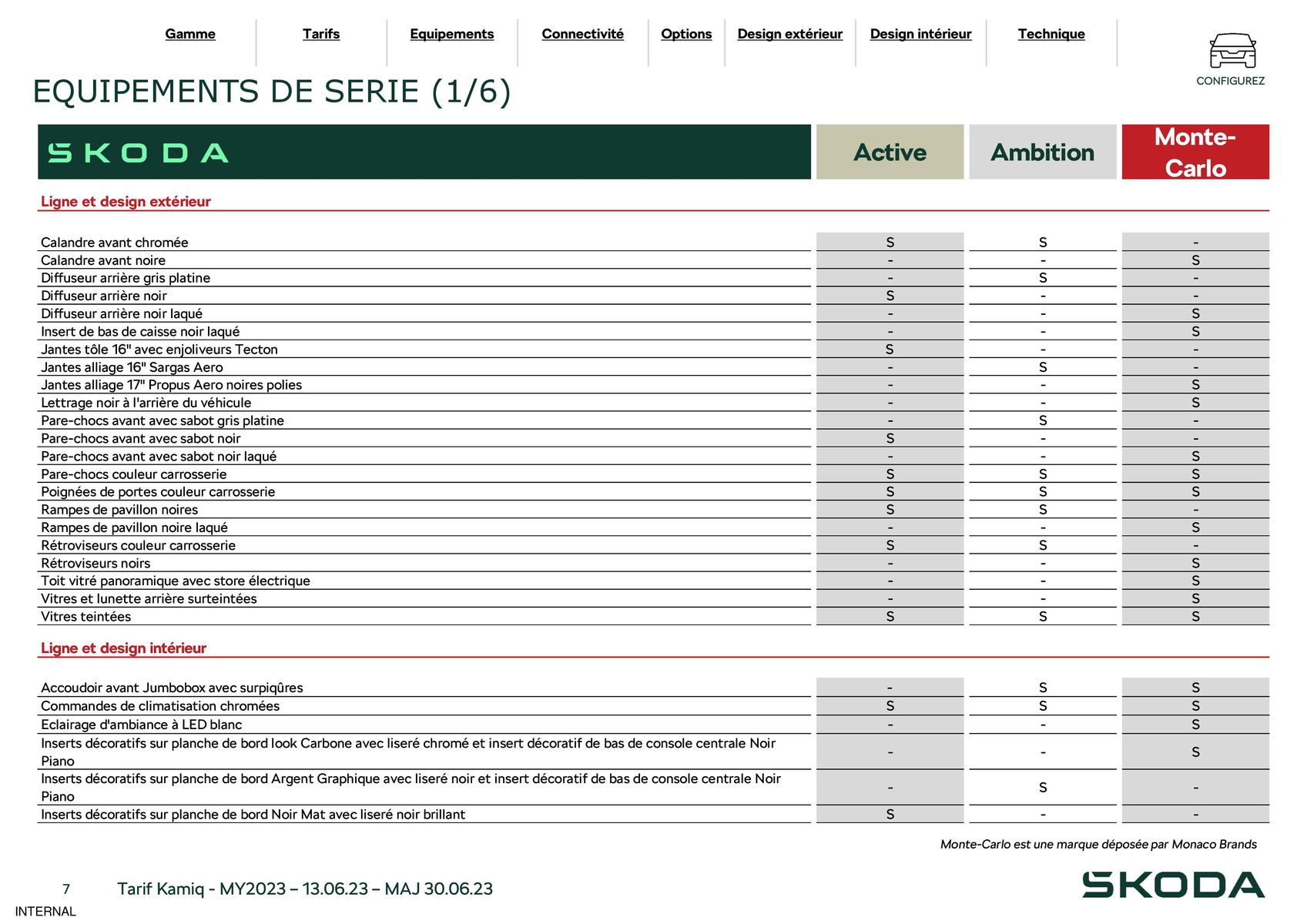 Catalogue Kamiq Ambition 1.5 TSI 150ch BVM, page 00007