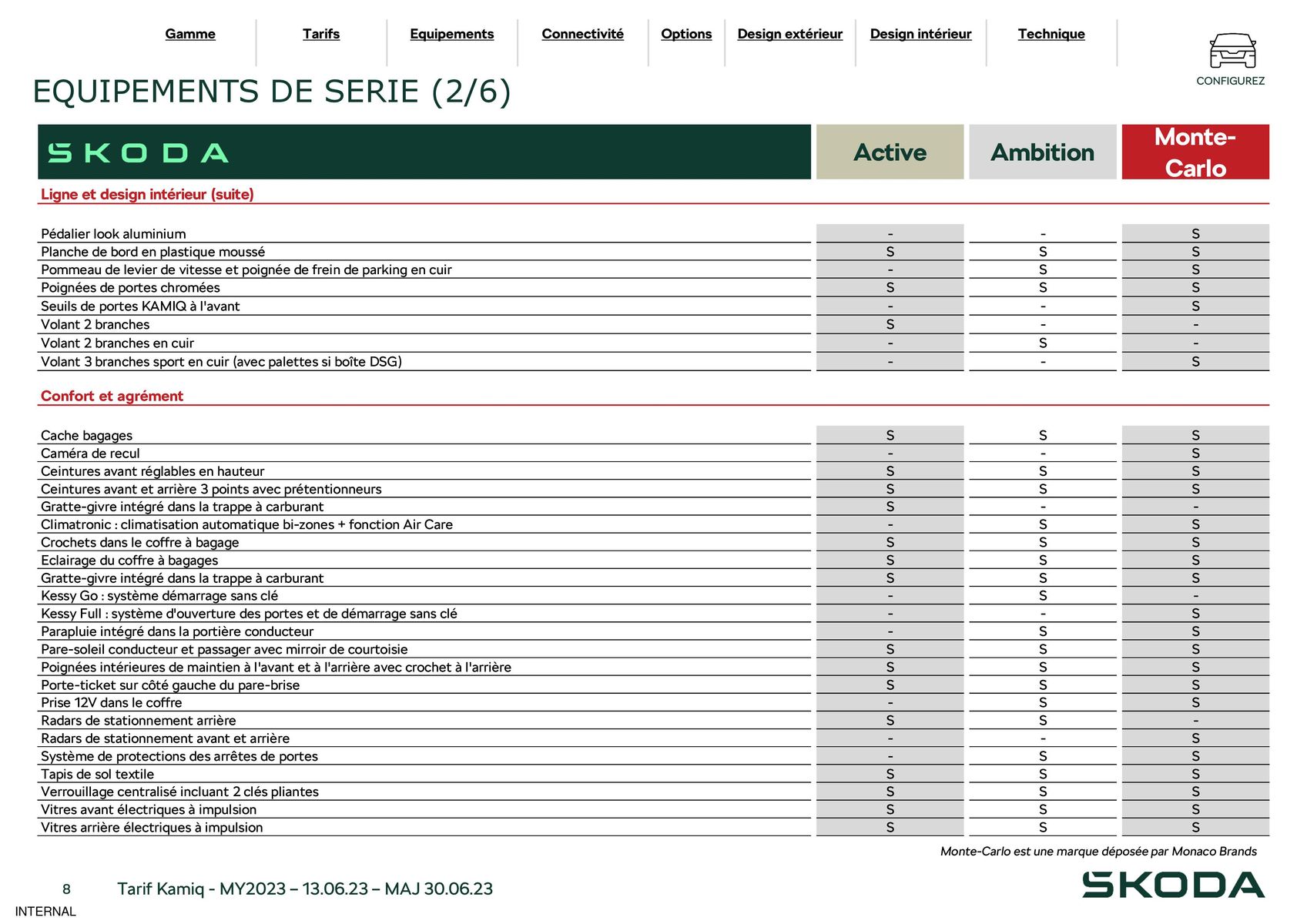 Catalogue Kamiq Ambition 1.5 TSI 150ch BVM, page 00008