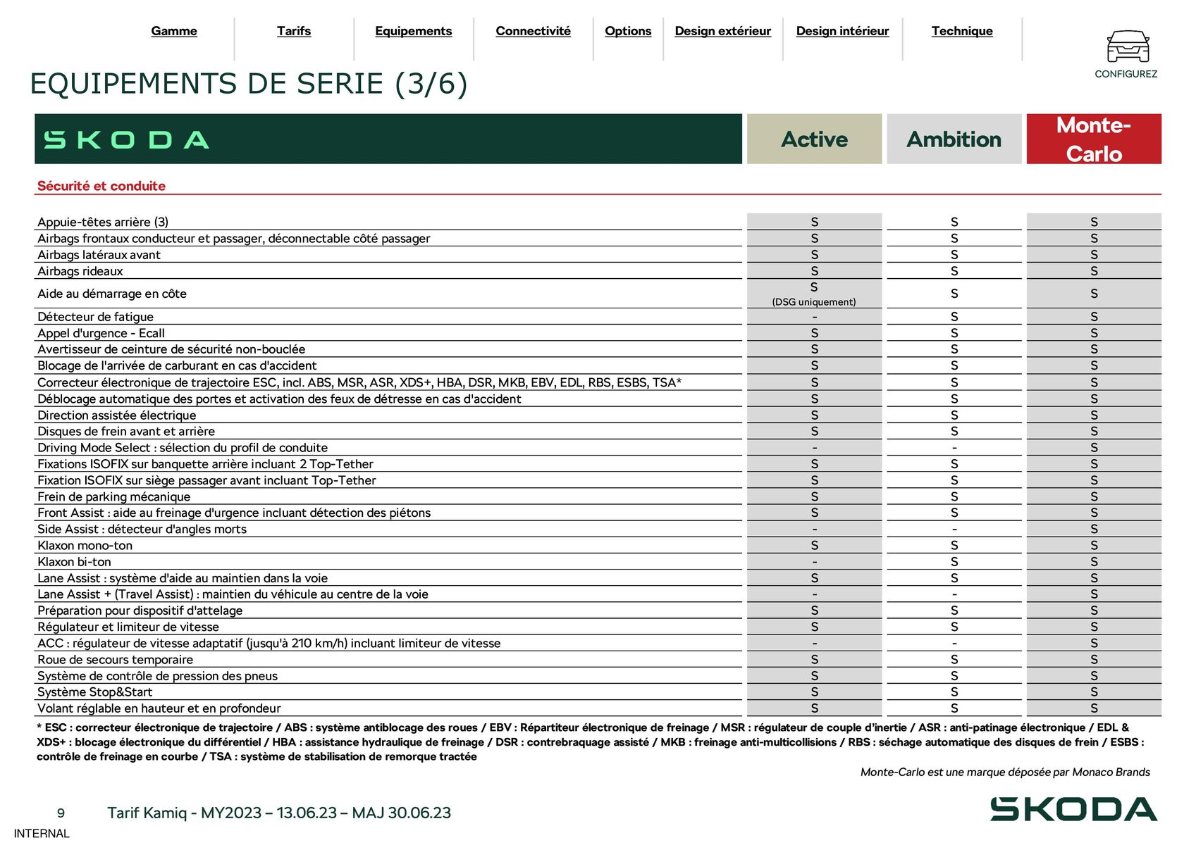 Catalogue Kamiq Ambition 1.5 TSI 150ch BVM, page 00009