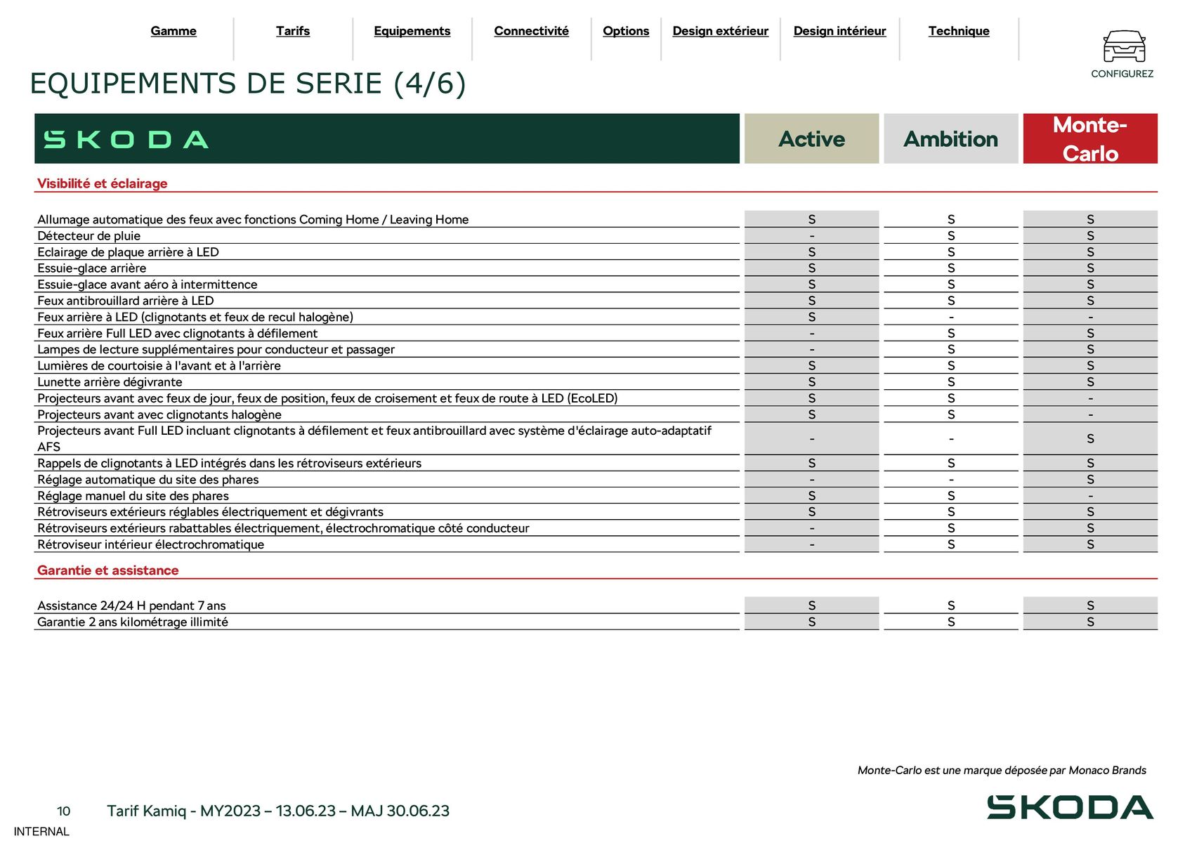 Catalogue Kamiq Ambition 1.5 TSI 150ch BVM, page 00010