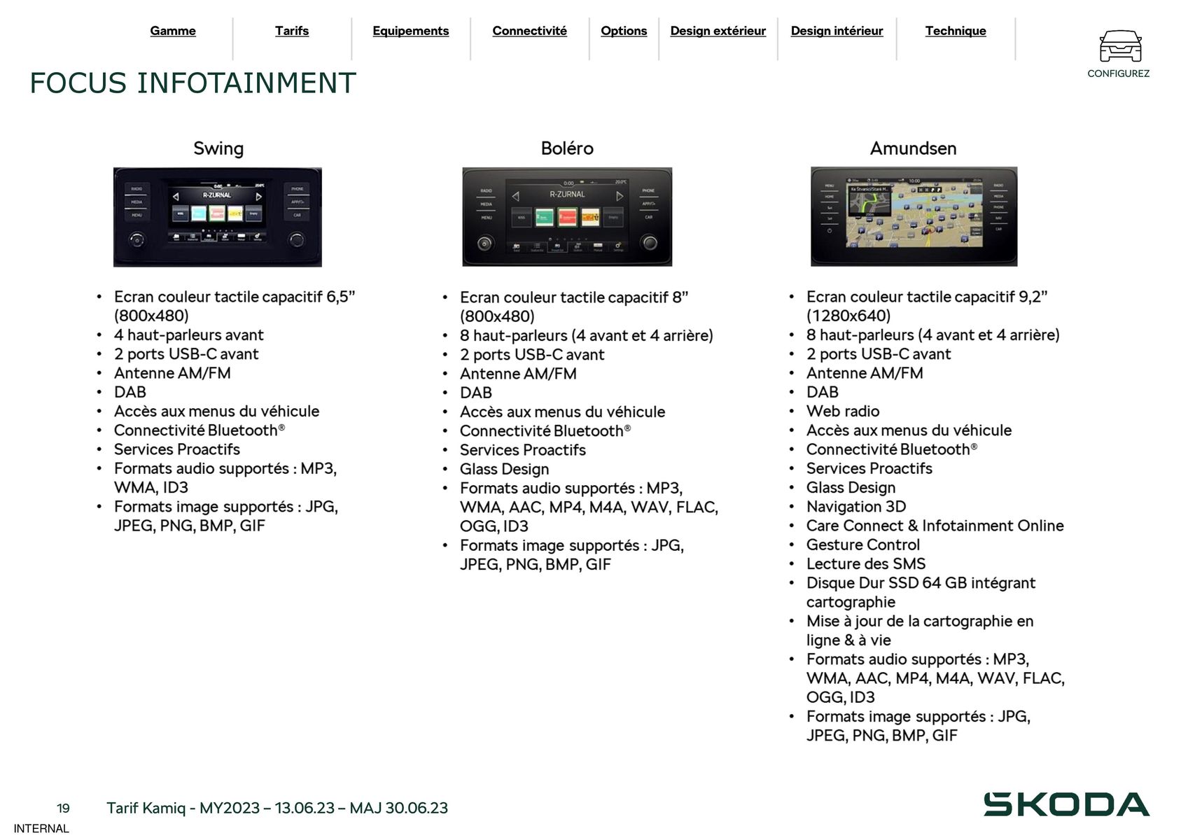 Catalogue Kamiq Ambition 1.5 TSI 150ch BVM, page 00019