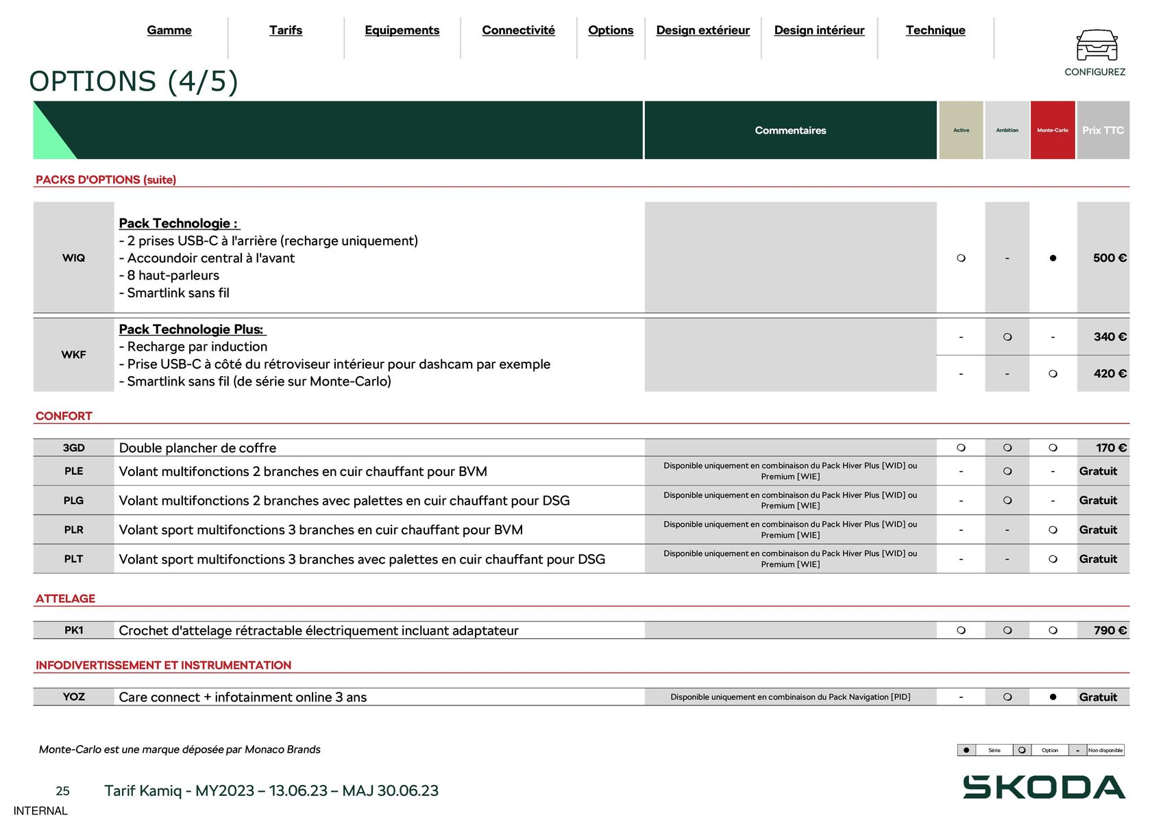 Catalogue Kamiq Ambition 1.5 TSI 150ch BVM, page 00025