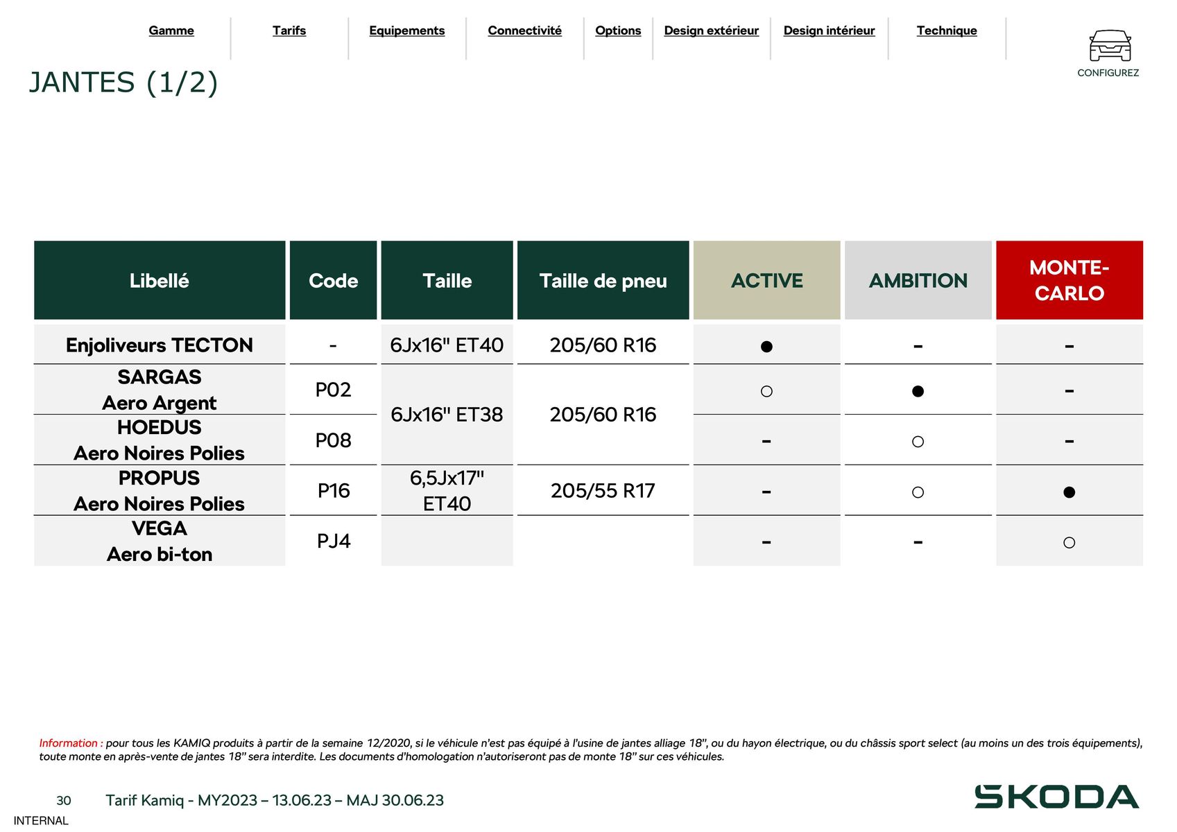 Catalogue Kamiq Ambition 1.5 TSI 150ch BVM, page 00030