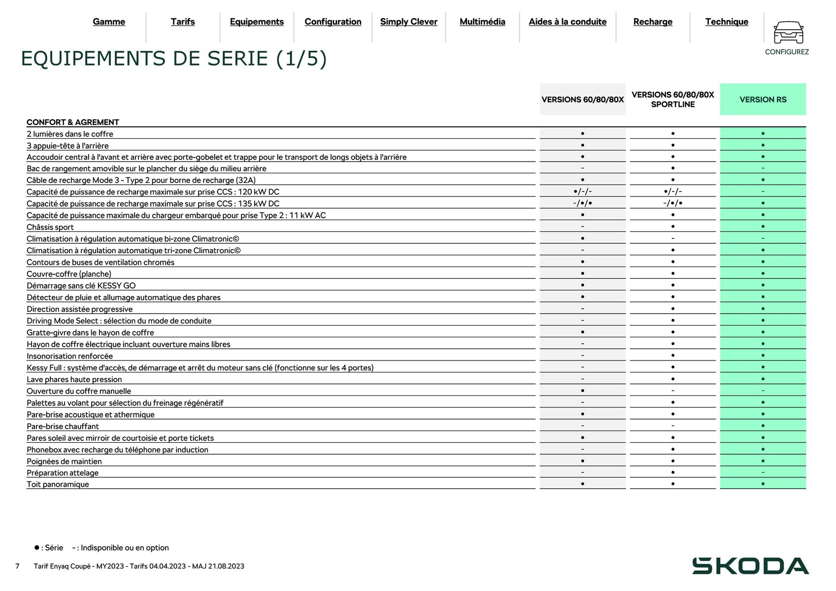 Catalogue Enyaq Coupé Version 80 suréquipé, page 00007