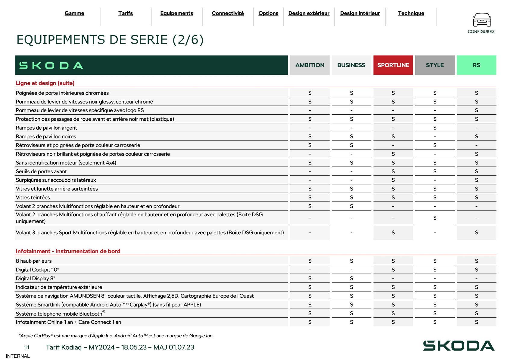 Catalogue Kodiaq 7 Places Ambition 1.5 TSI 150ch DSG7, page 00011