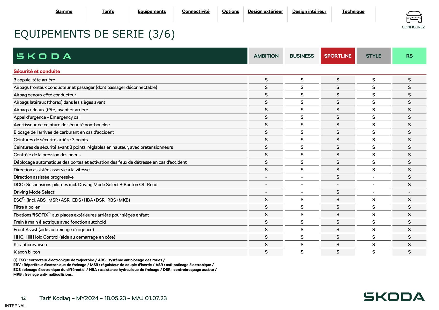 Catalogue Kodiaq 7 Places Ambition 1.5 TSI 150ch DSG7, page 00012