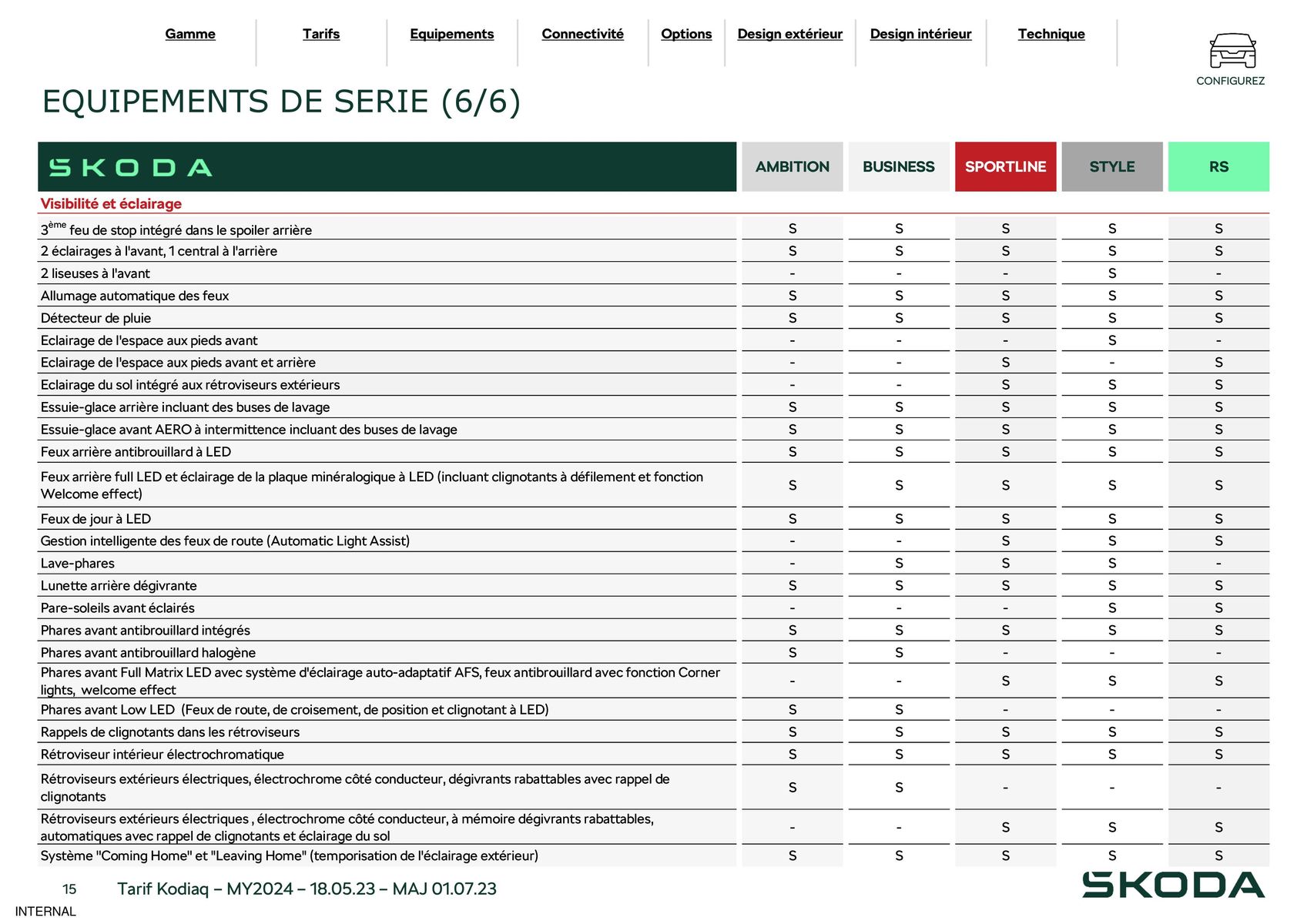 Catalogue Kodiaq 7 Places Ambition 1.5 TSI 150ch DSG7, page 00015