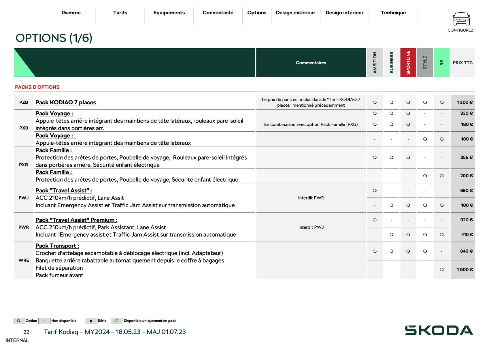 Catalogue Kodiaq 7 Places Ambition 1.5 TSI 150ch DSG7, page 00022