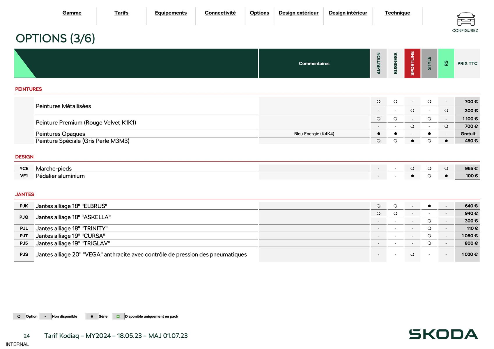 Catalogue Kodiaq 7 Places Ambition 1.5 TSI 150ch DSG7, page 00024