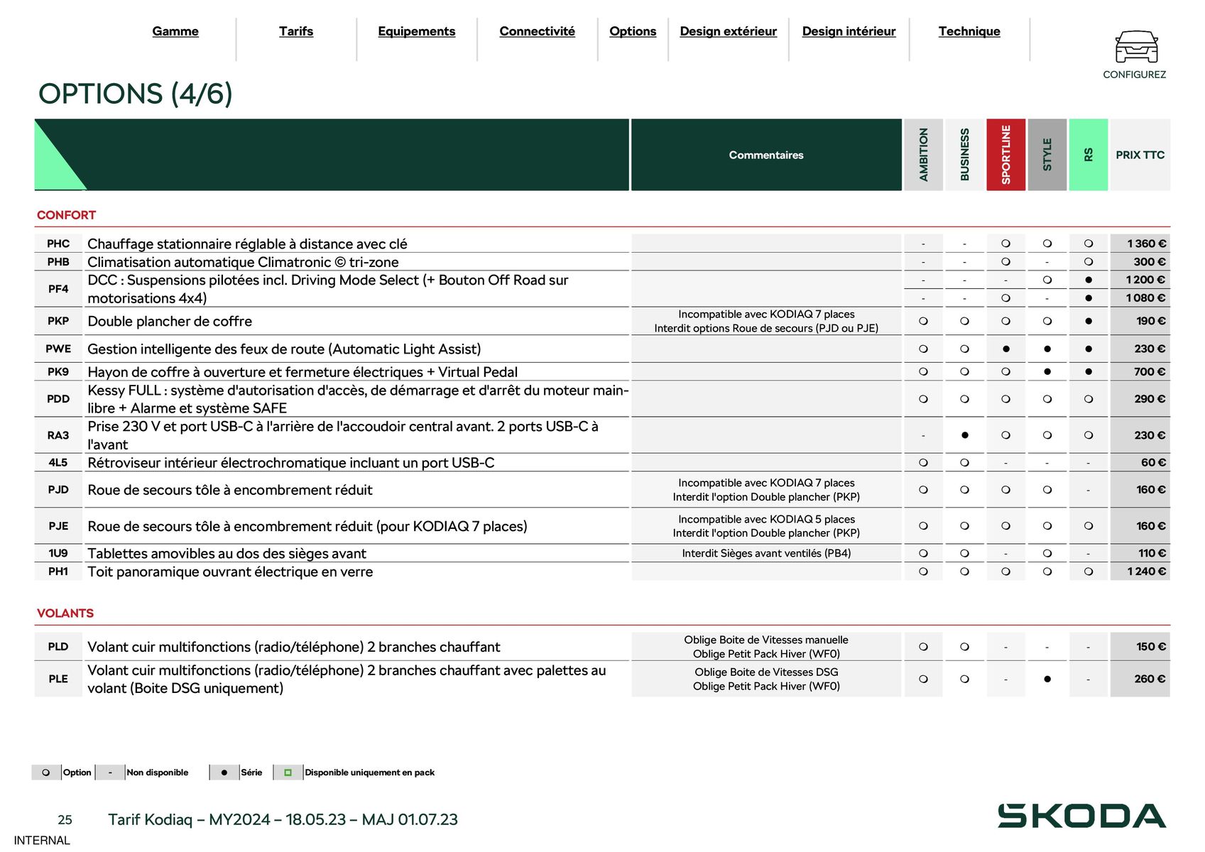 Catalogue Kodiaq 7 Places Ambition 1.5 TSI 150ch DSG7, page 00025