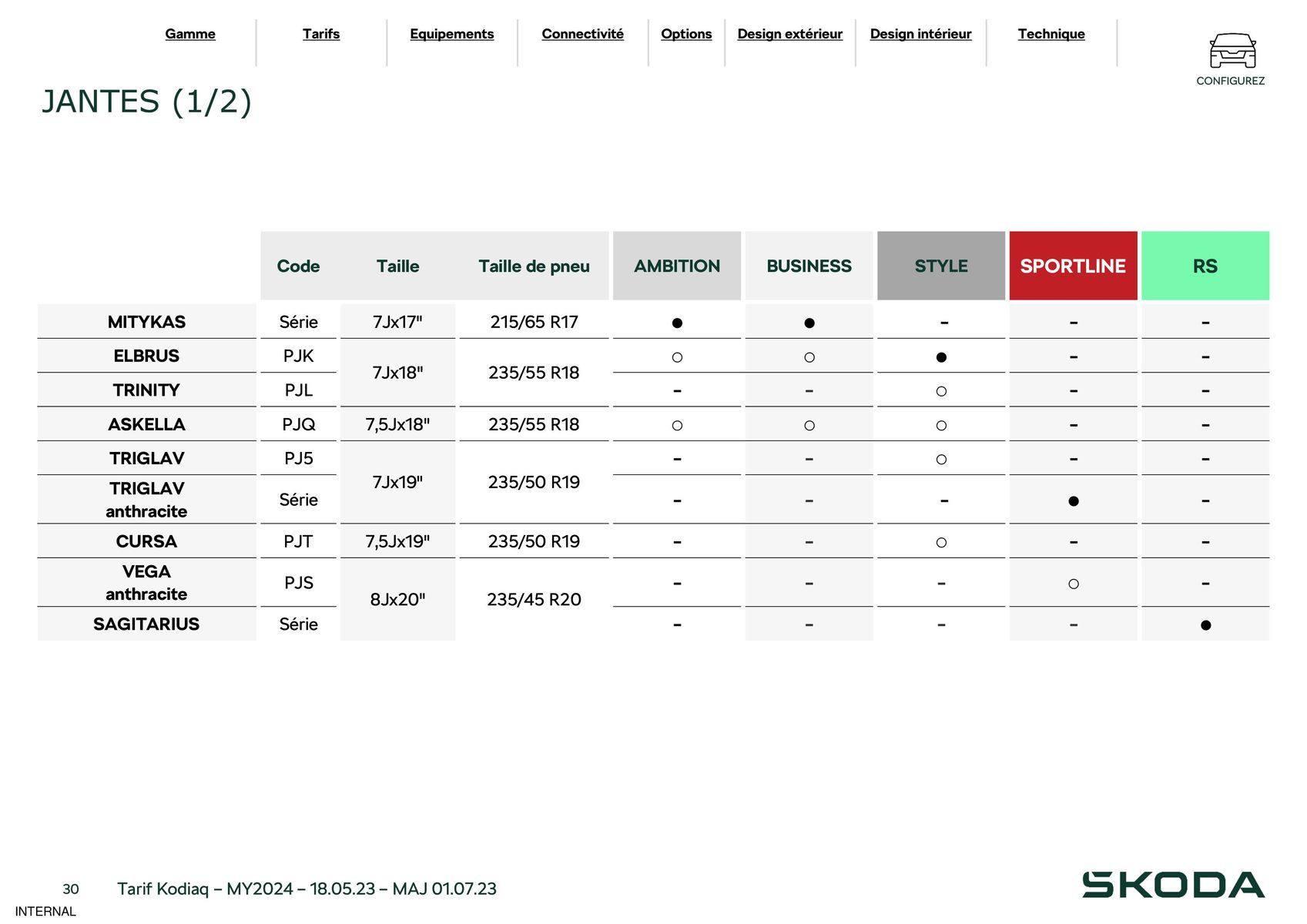 Catalogue Kodiaq 7 Places Ambition 1.5 TSI 150ch DSG7, page 00030