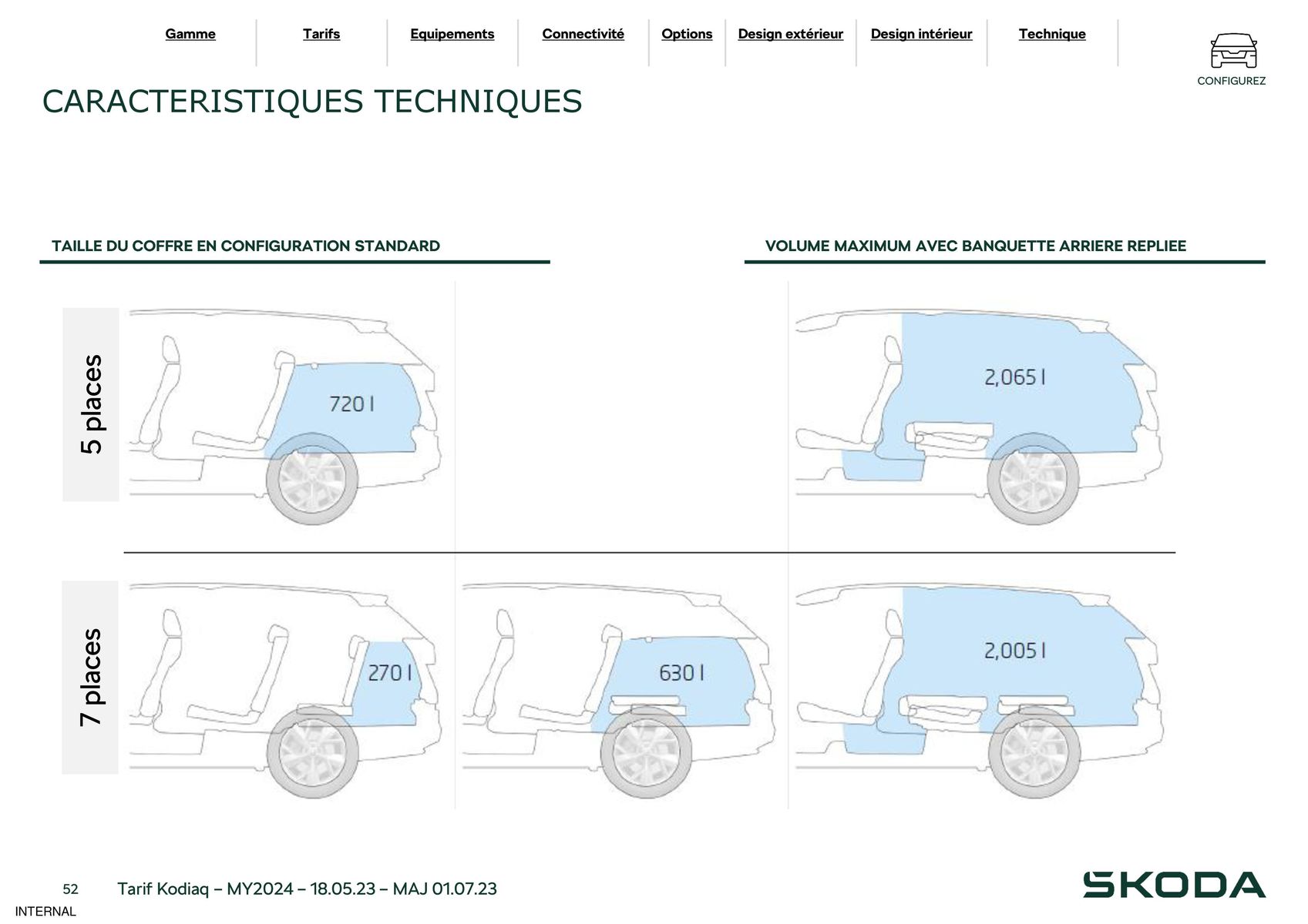 Catalogue Kodiaq 7 Places Ambition 1.5 TSI 150ch DSG7, page 00052