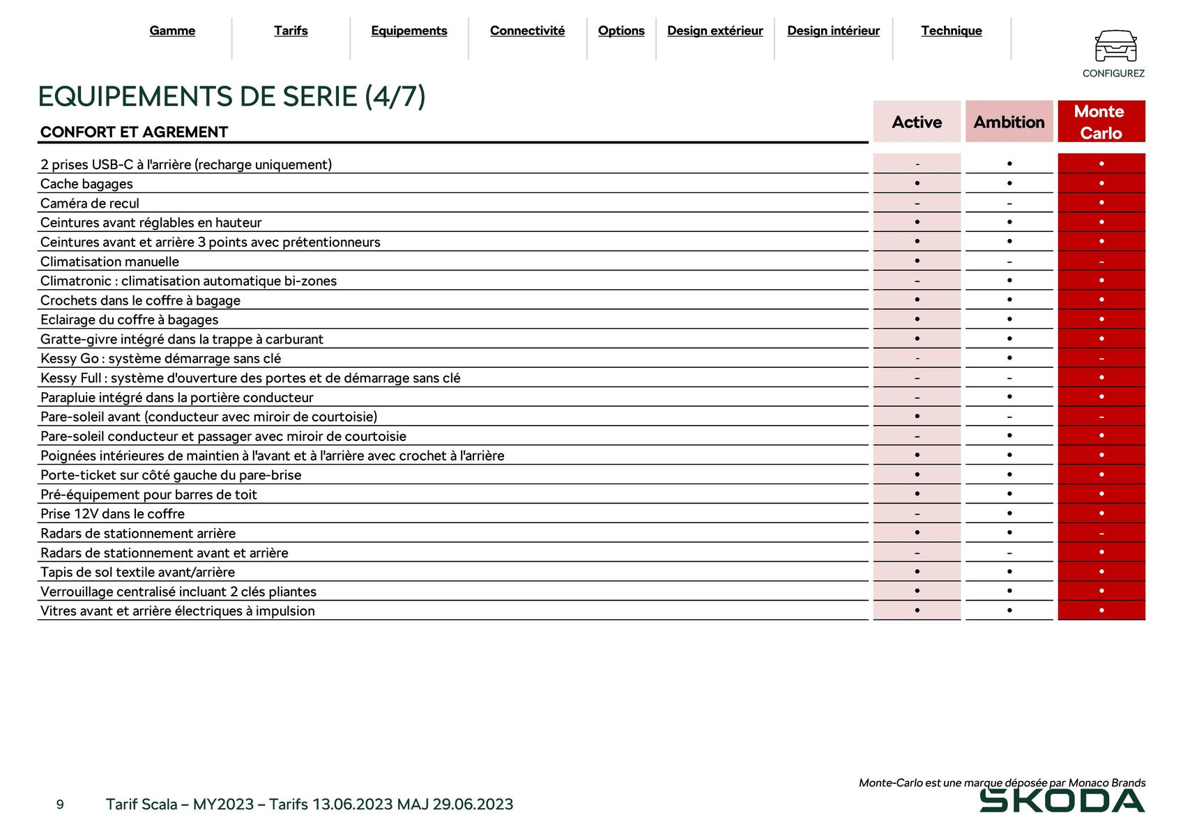 Catalogue Scala Ambition 1.5 TSI 150ch BVM5, page 00009