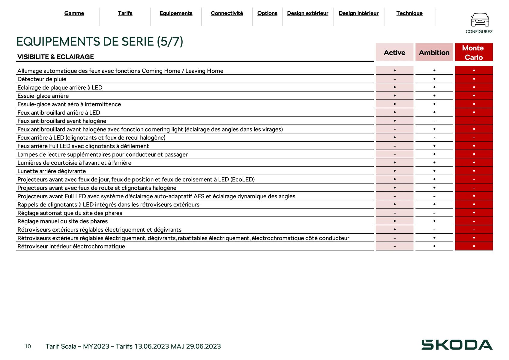 Catalogue Scala Ambition 1.5 TSI 150ch BVM5, page 00010