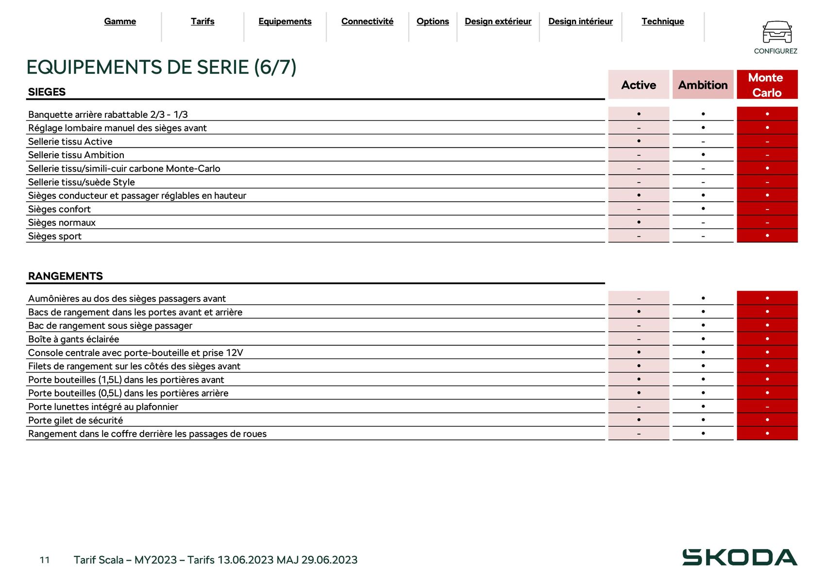 Catalogue Scala Ambition 1.5 TSI 150ch BVM5, page 00011