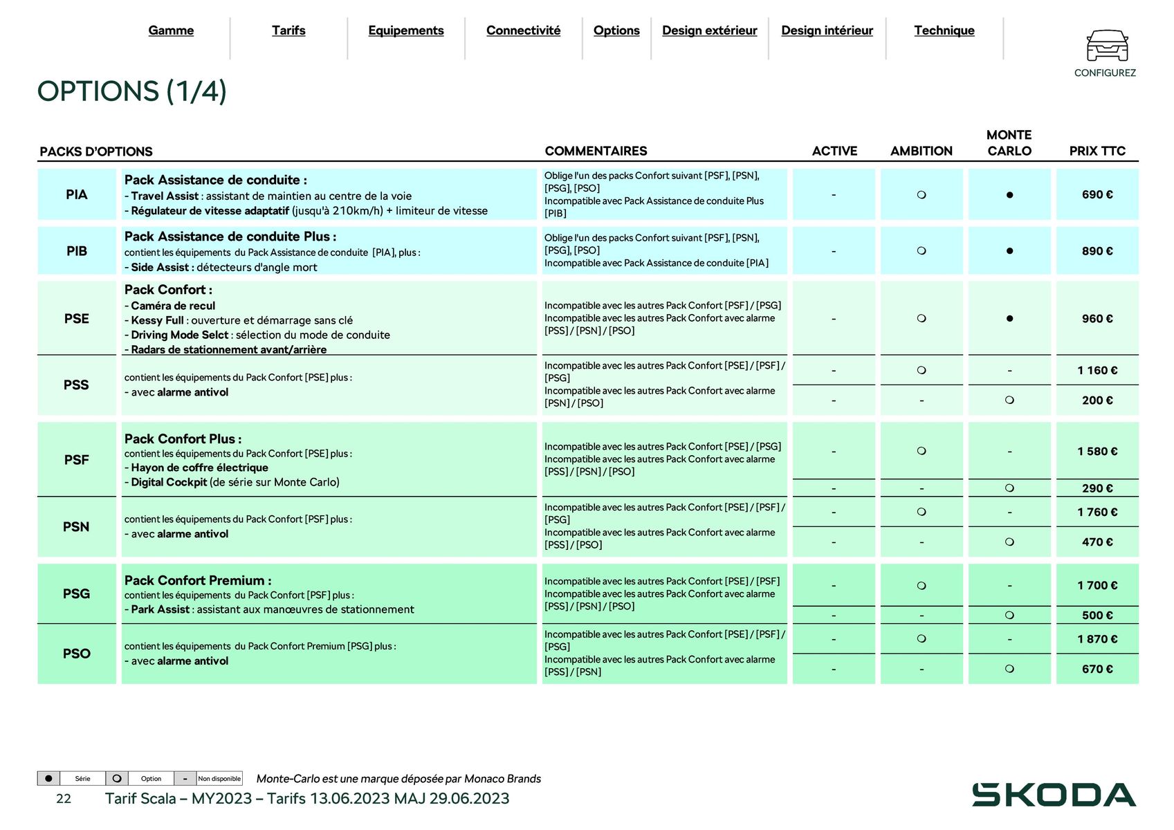 Catalogue Scala Ambition 1.5 TSI 150ch BVM5, page 00022