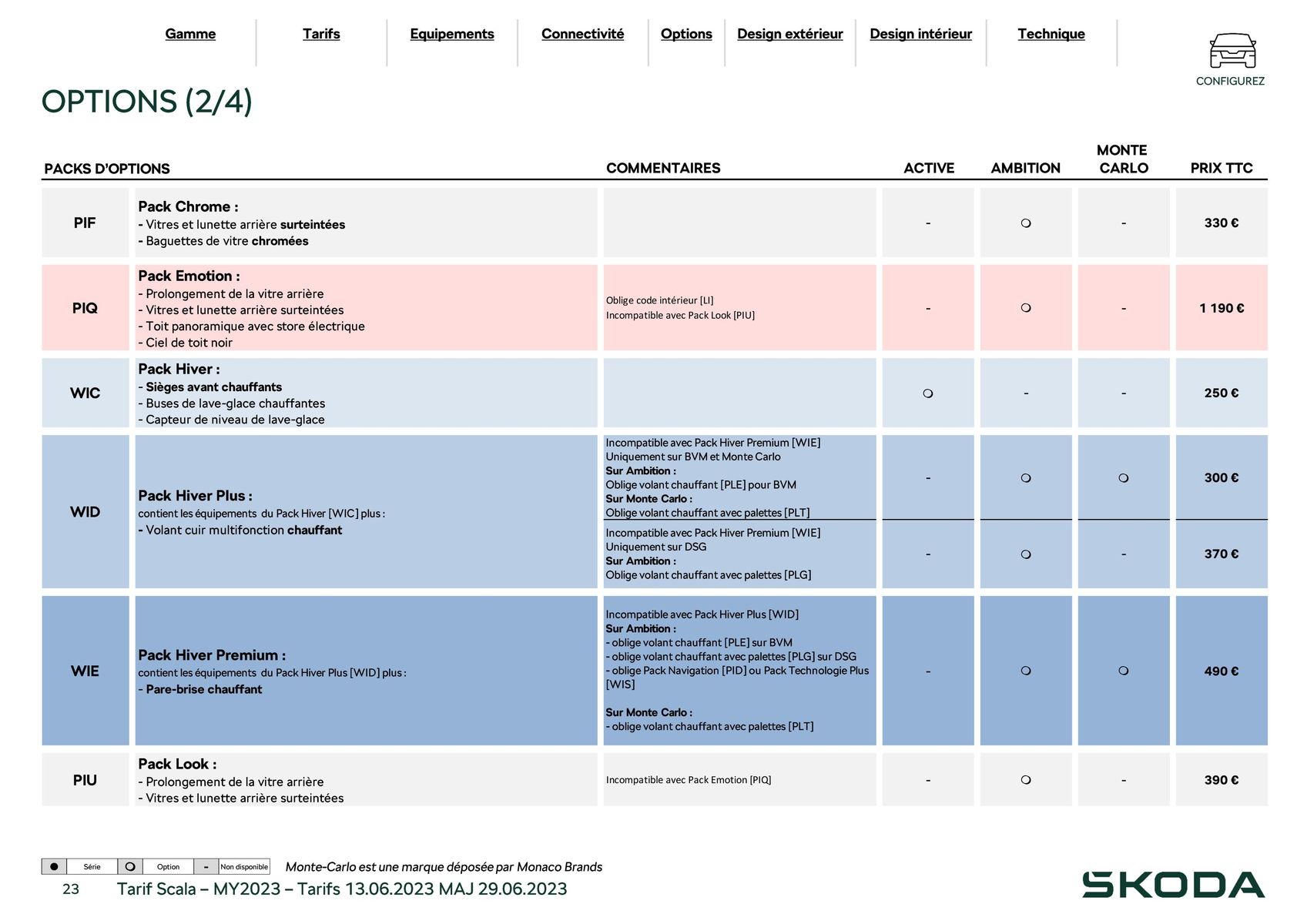 Catalogue Scala Ambition 1.5 TSI 150ch BVM5, page 00023