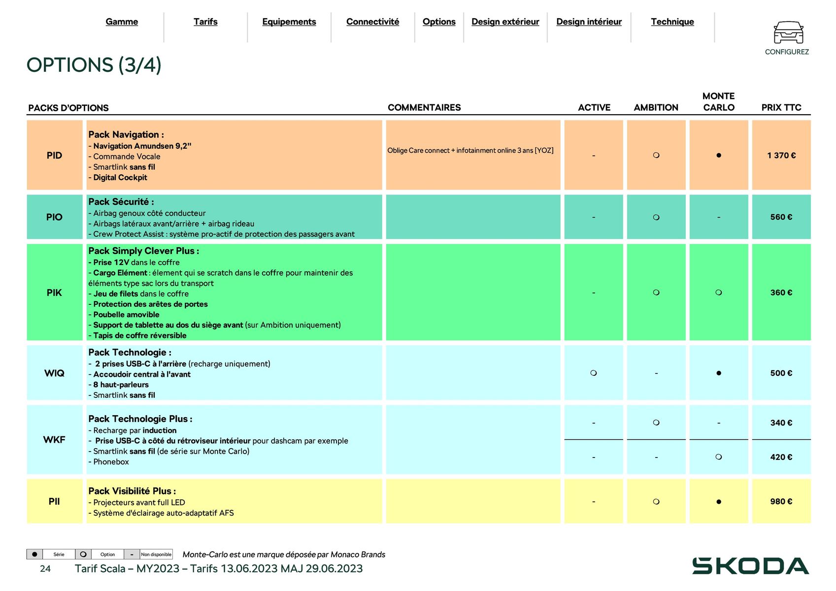 Catalogue Scala Ambition 1.5 TSI 150ch BVM5, page 00024